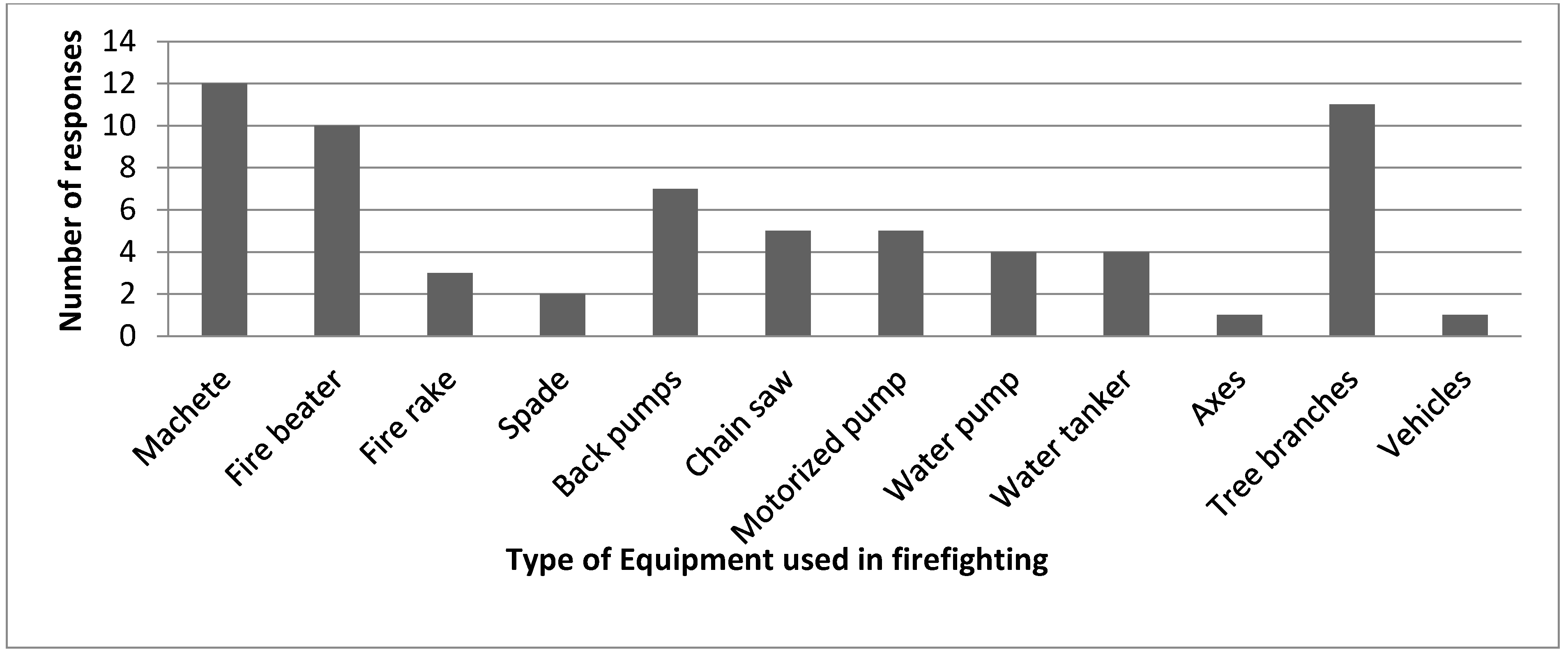 Forests 09 00481 g005
