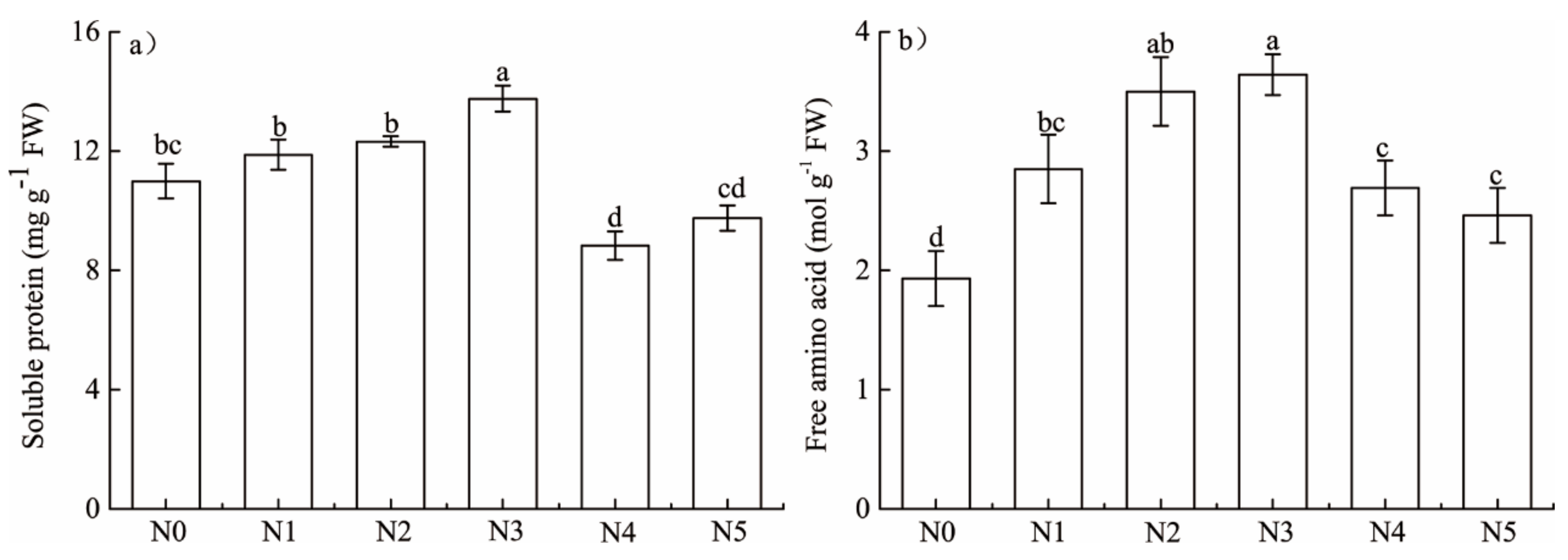 Forests 09 00483 g002 Forests 09 00483 g002