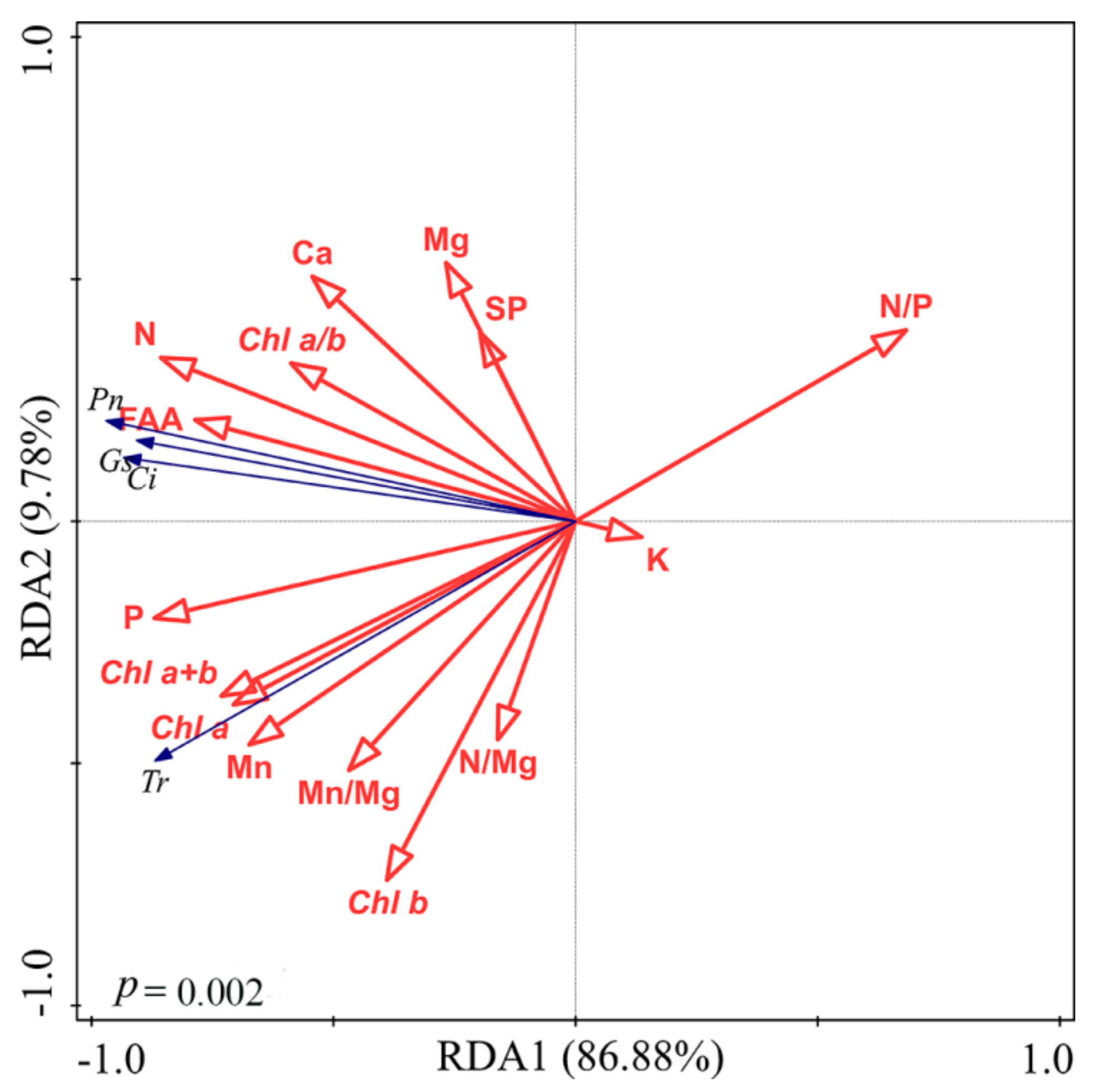 Forests 09 00483 g003 Forests 09 00483 g003