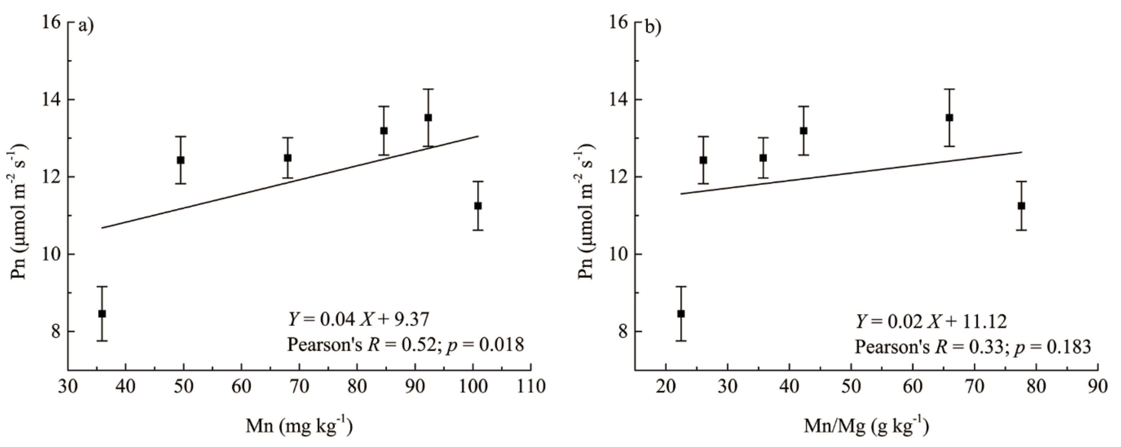 Forests 09 00483 g004 Forests 09 00483 g004