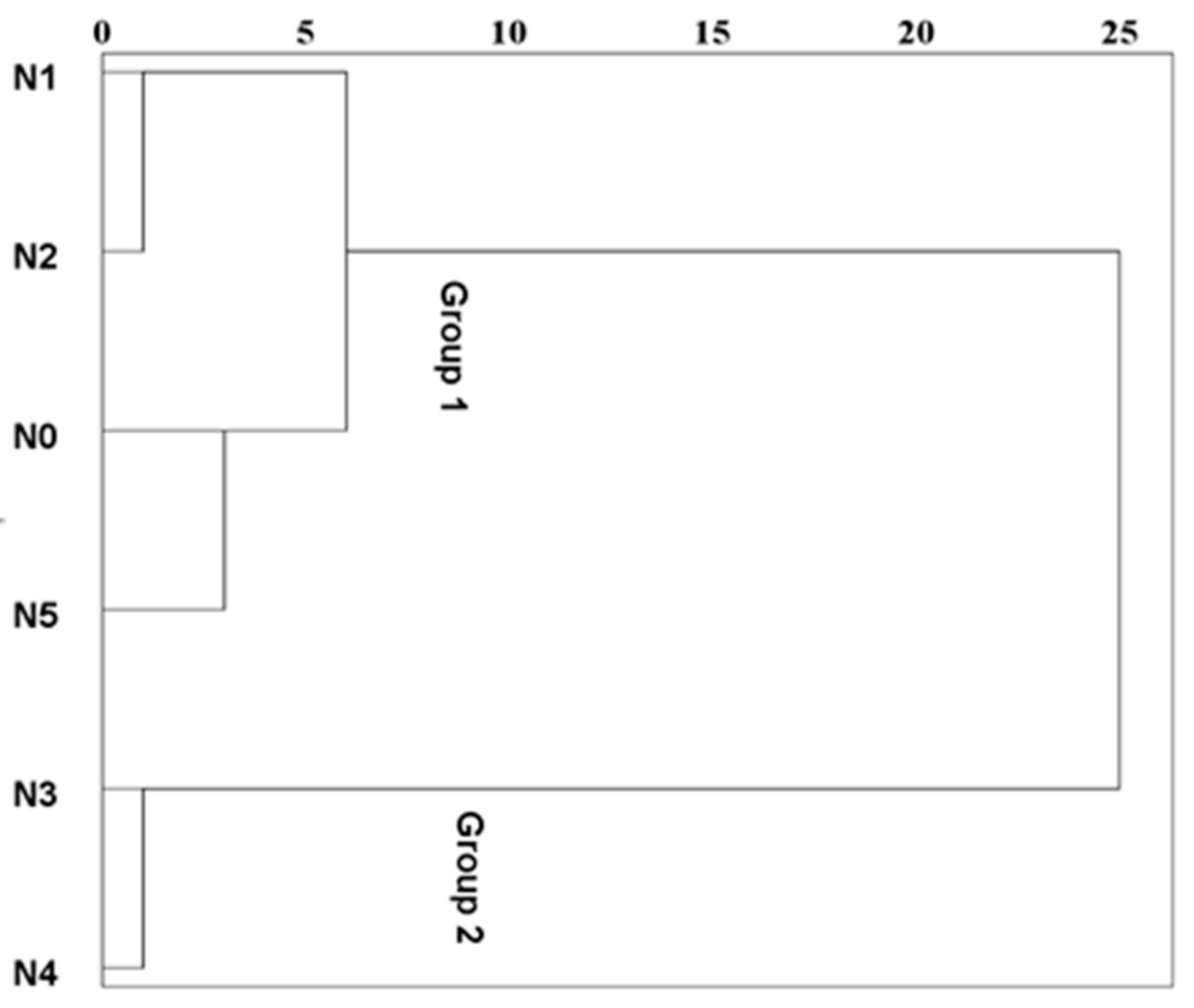 Forests 09 00483 g005 Forests 09 00483 g005