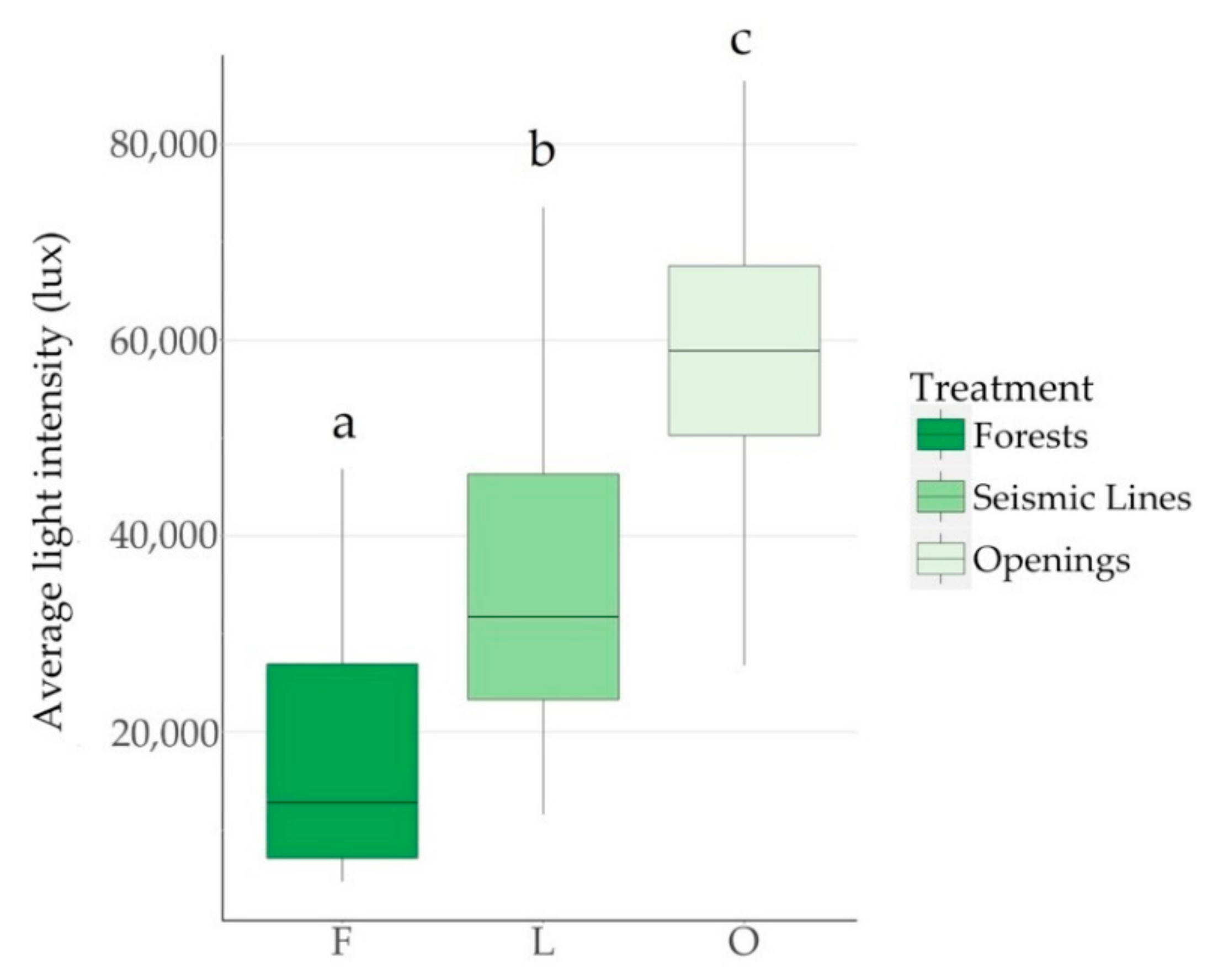 Forests 09 00486 g002