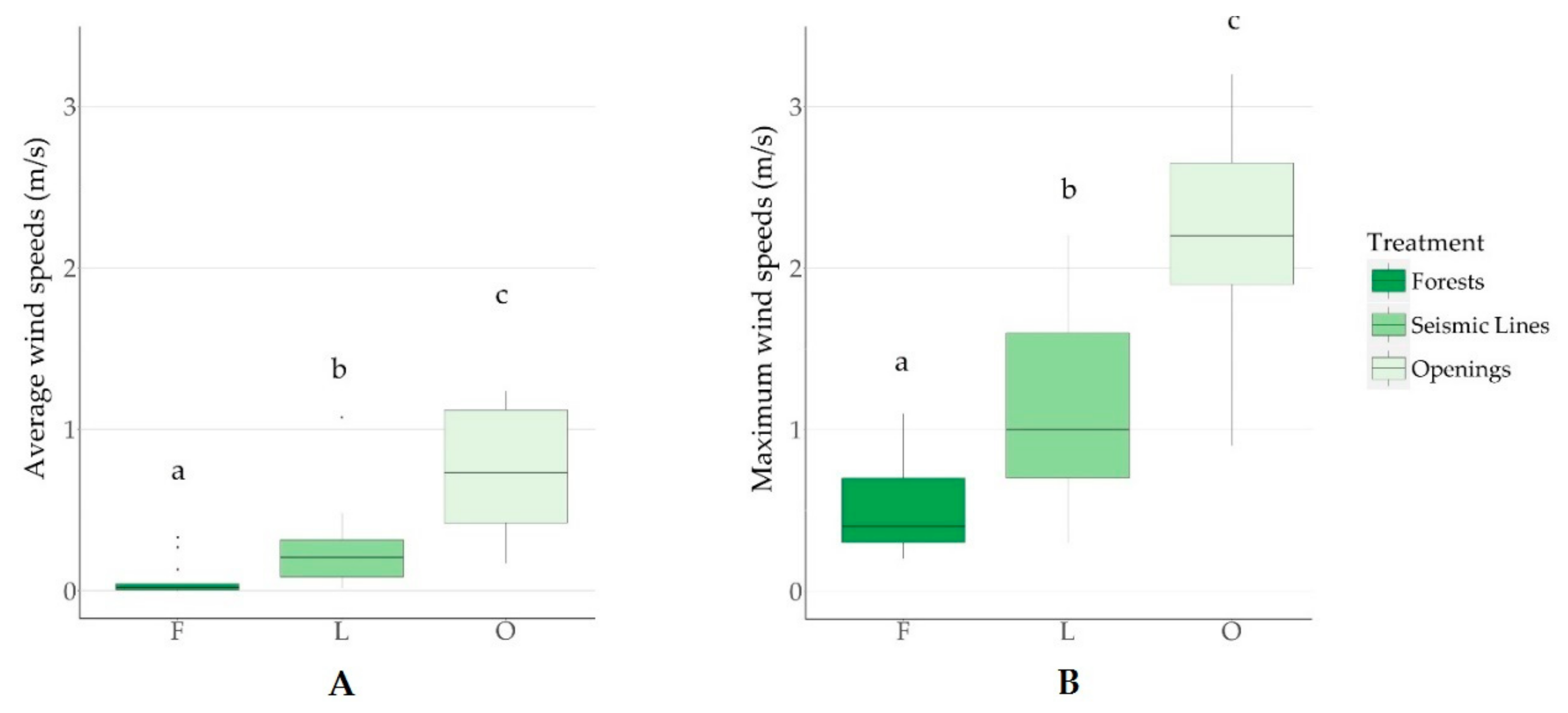 Forests 09 00486 g003