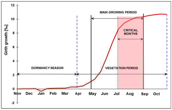 Forests 09 00489 g0a1