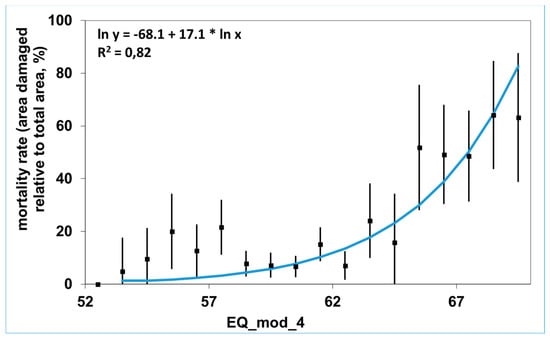 Forests 09 00489 g0a2