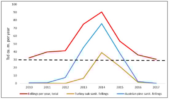 Forests 09 00489 g0a3