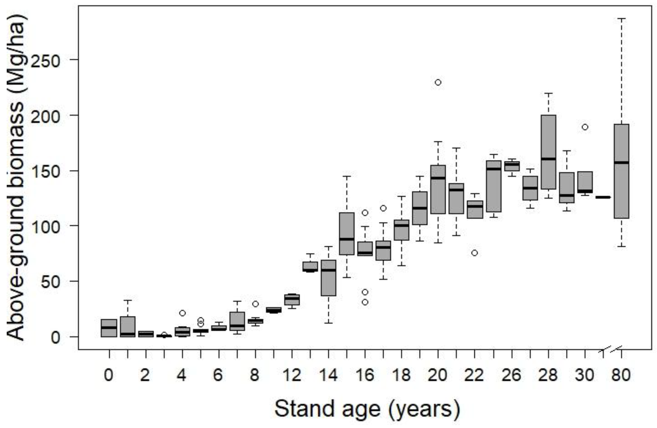 Forests 09 00490 g003