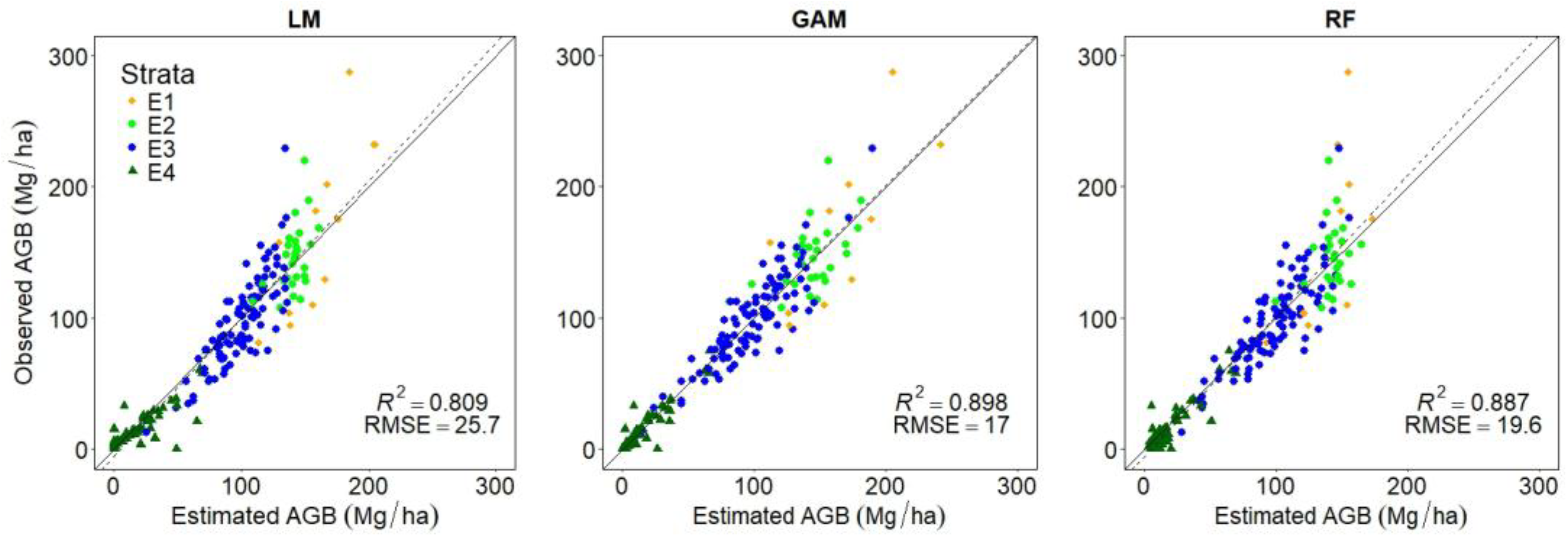 Forests 09 00490 g006