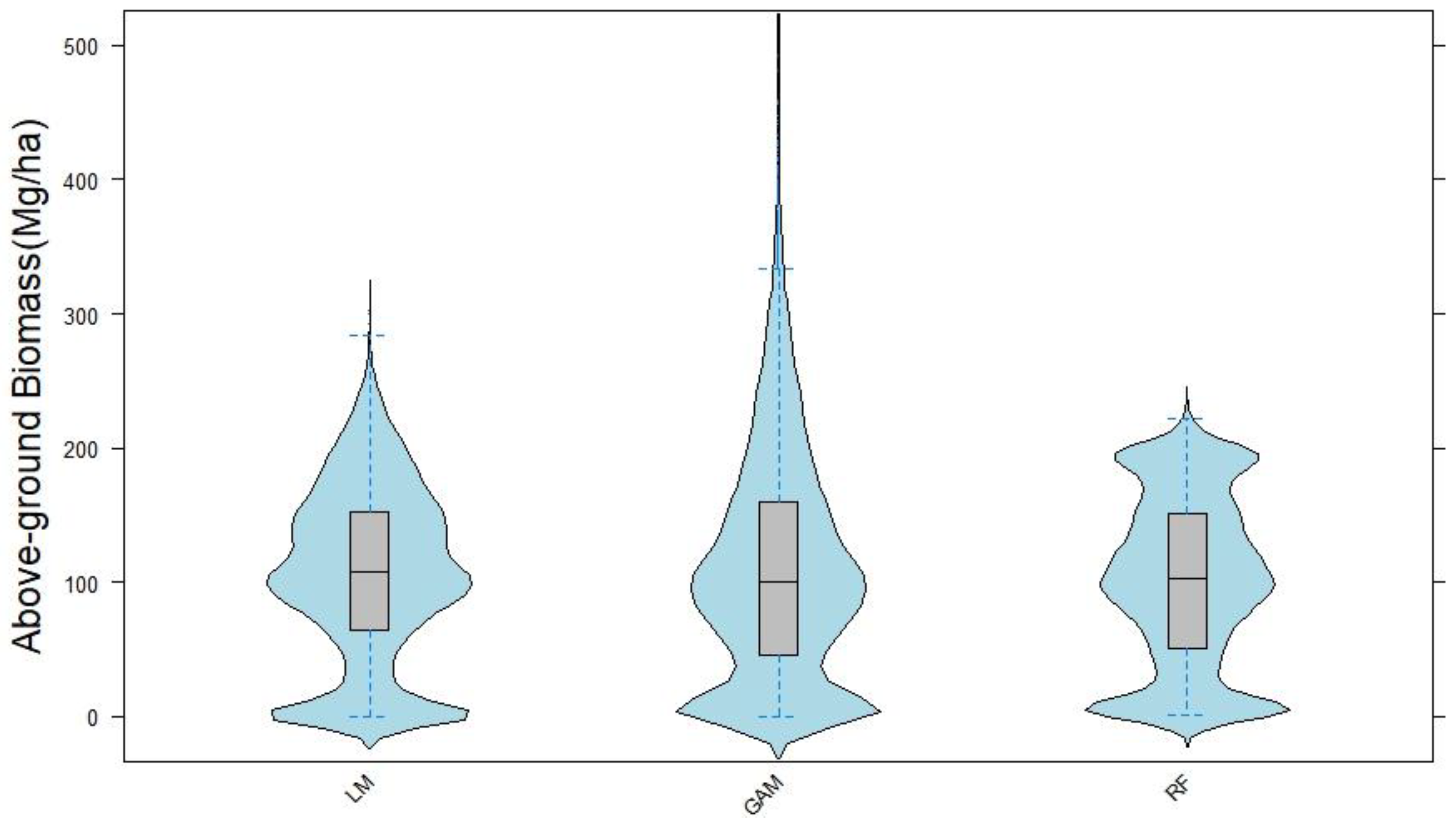 Forests 09 00490 g007