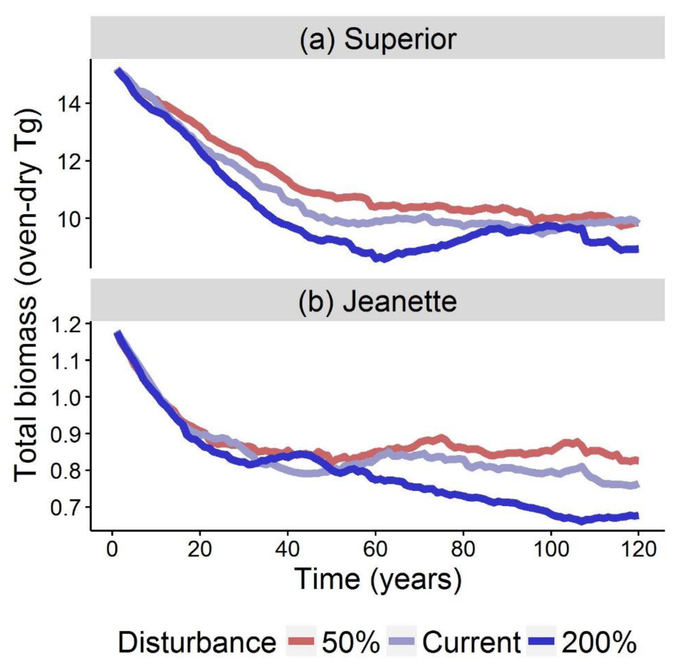 Forests 09 00491 g003