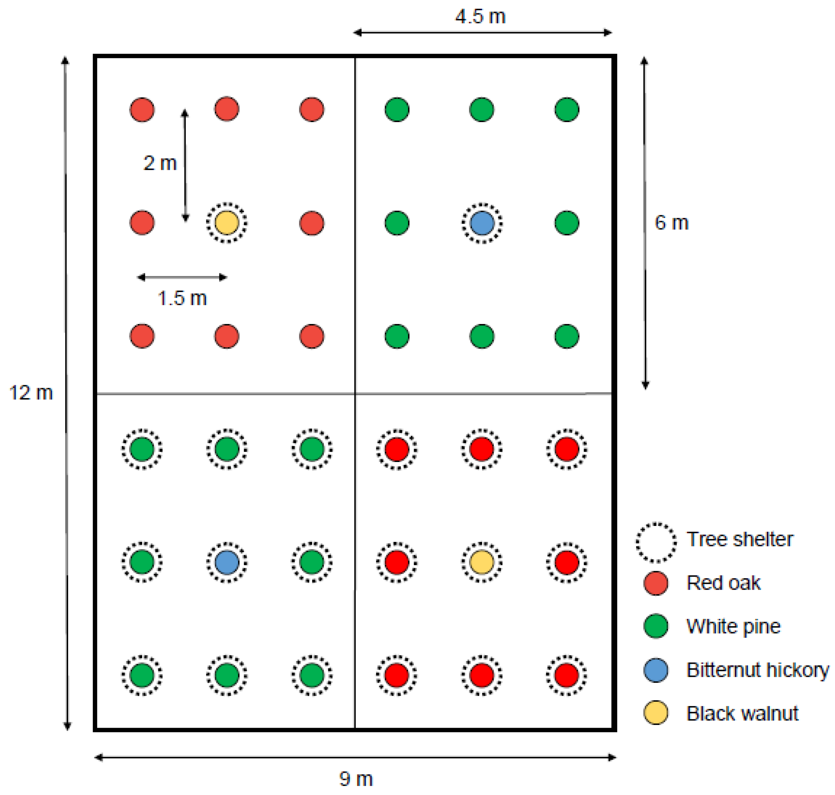 Forests 09 00499 g002 Forests 09 00499 g002