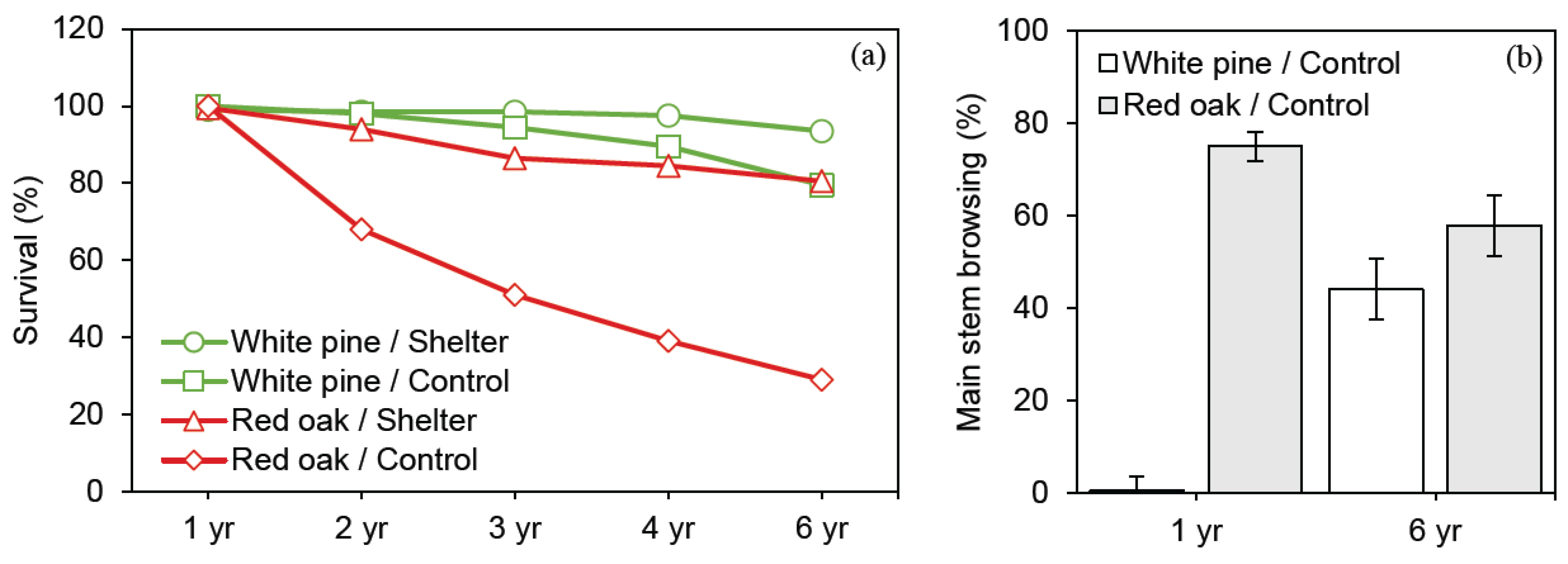 Forests 09 00499 g003 Forests 09 00499 g003