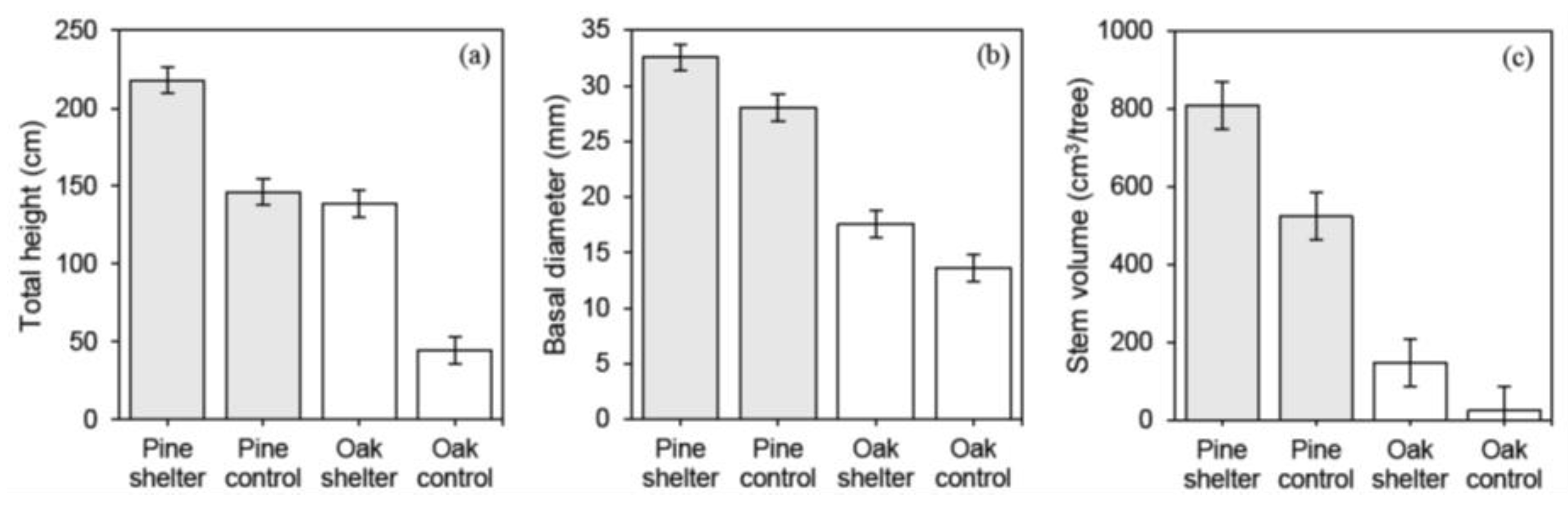 Forests 09 00499 g004 Forests 09 00499 g004