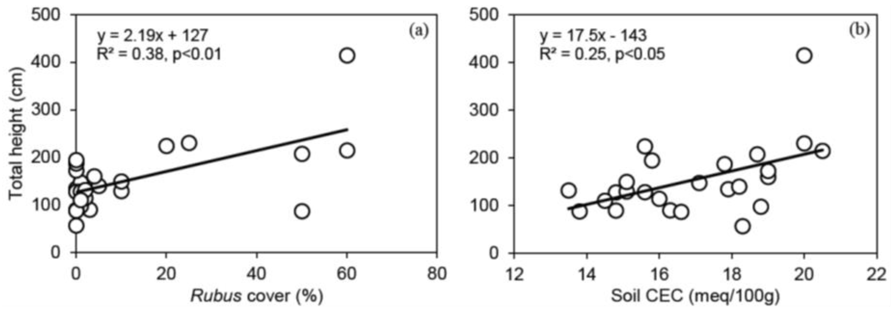 Forests 09 00499 g006 Forests 09 00499 g006