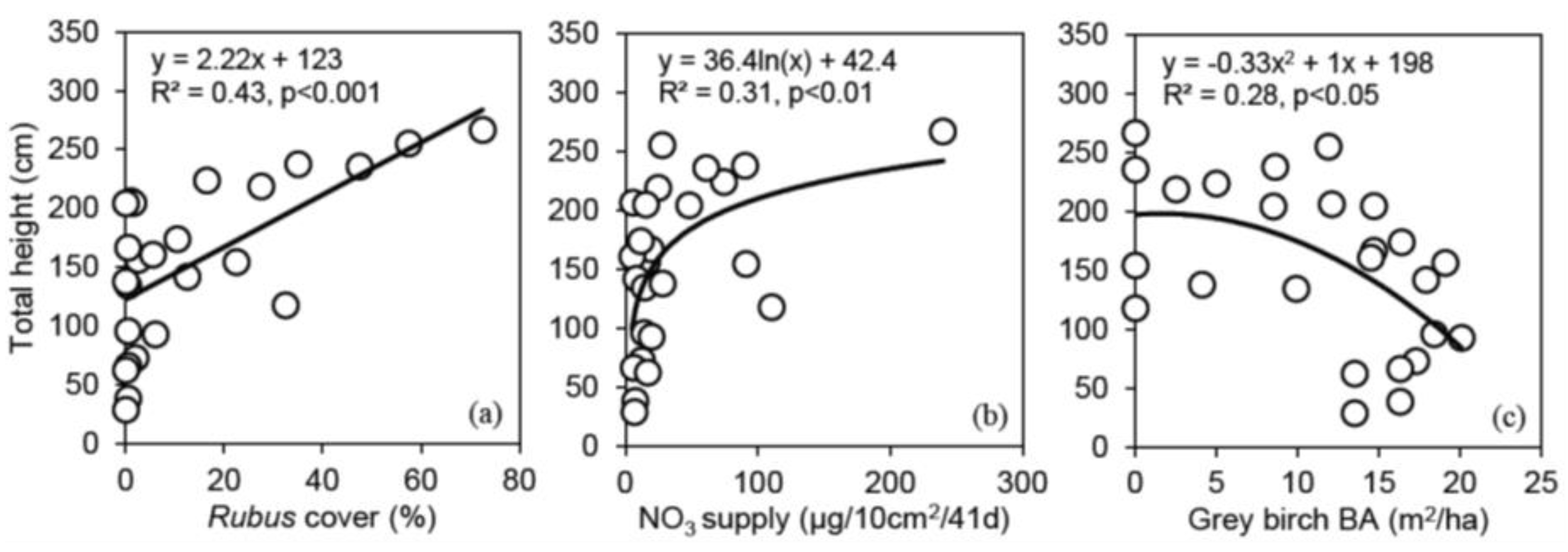 Forests 09 00499 g007 Forests 09 00499 g007