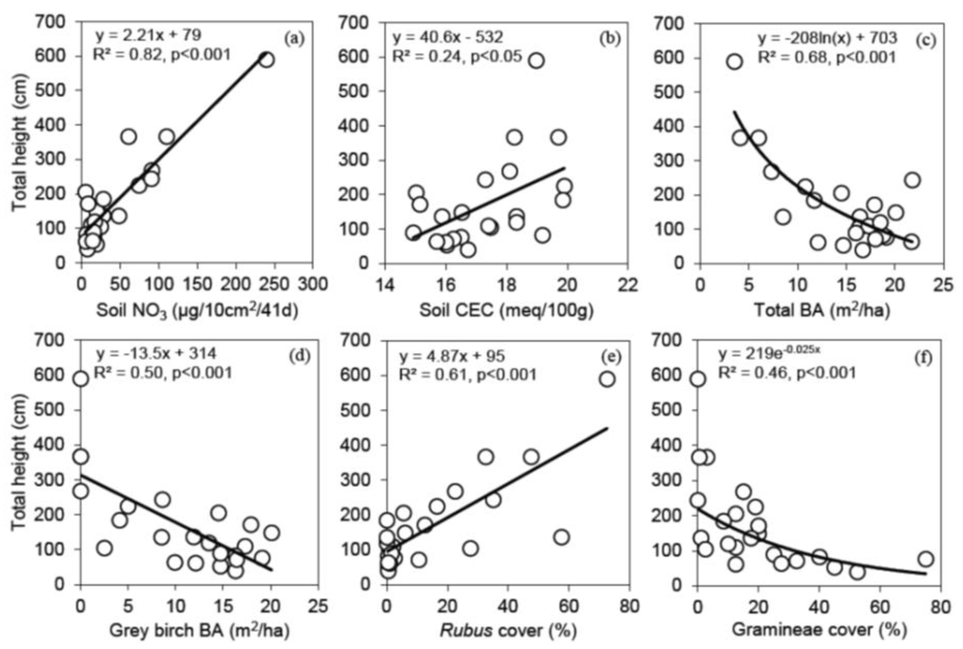 Forests 09 00499 g008 Forests 09 00499 g008