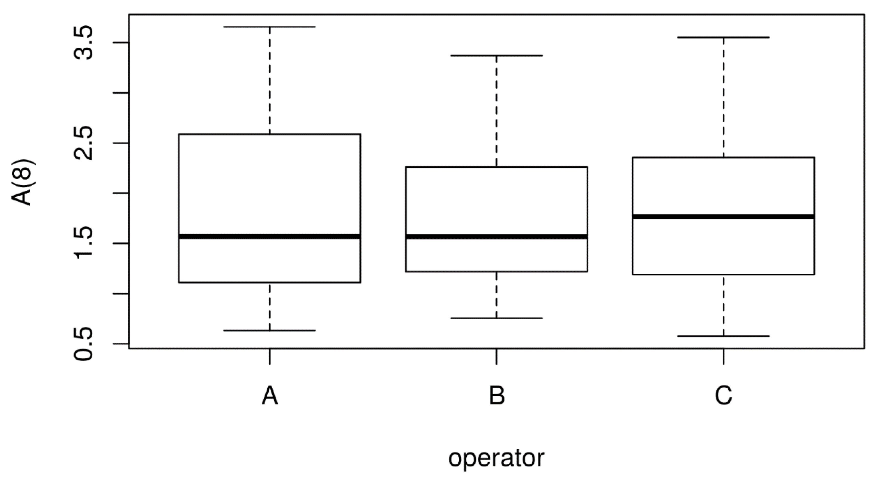 Forests 09 00501 g006