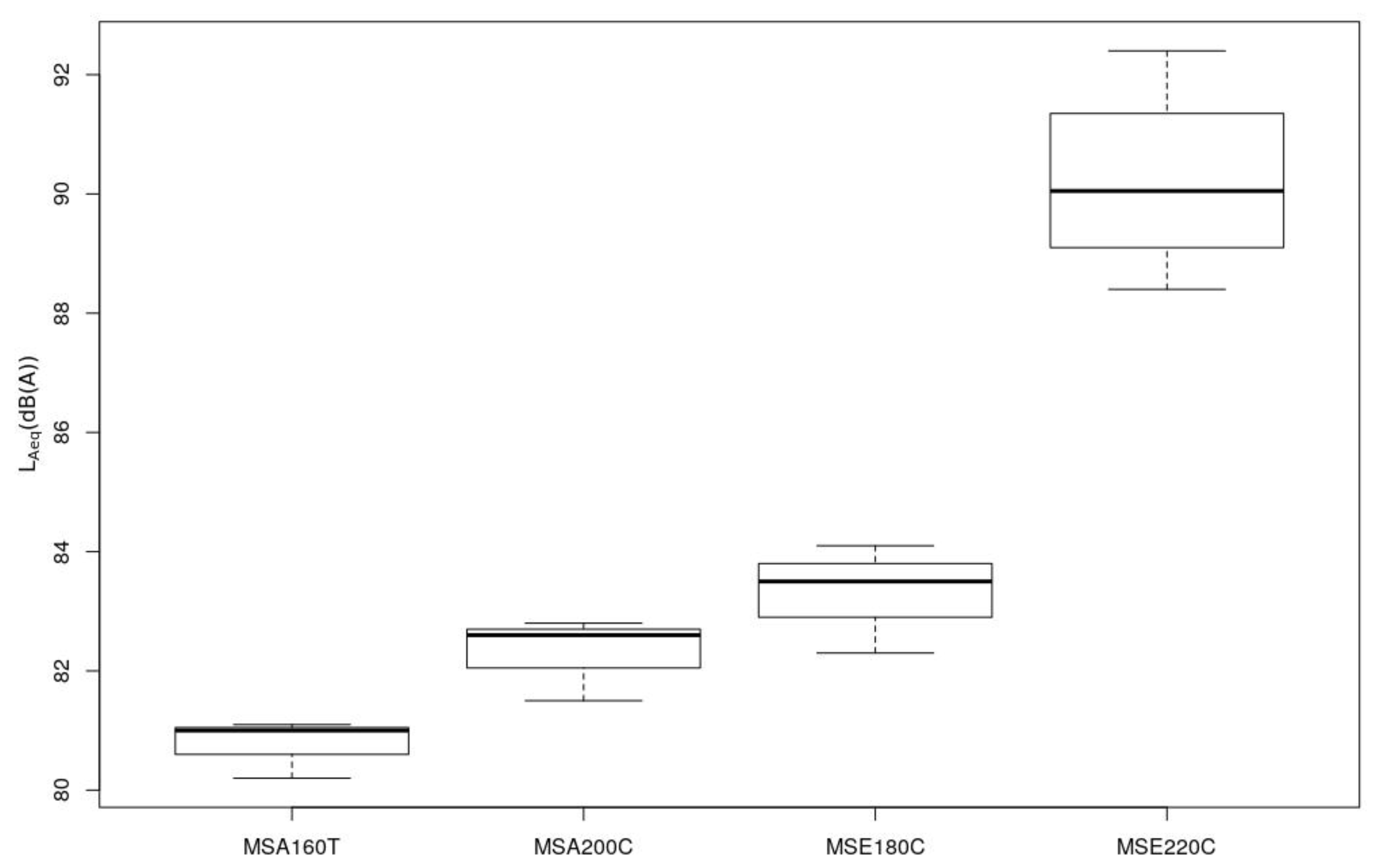 Forests 09 00501 g007