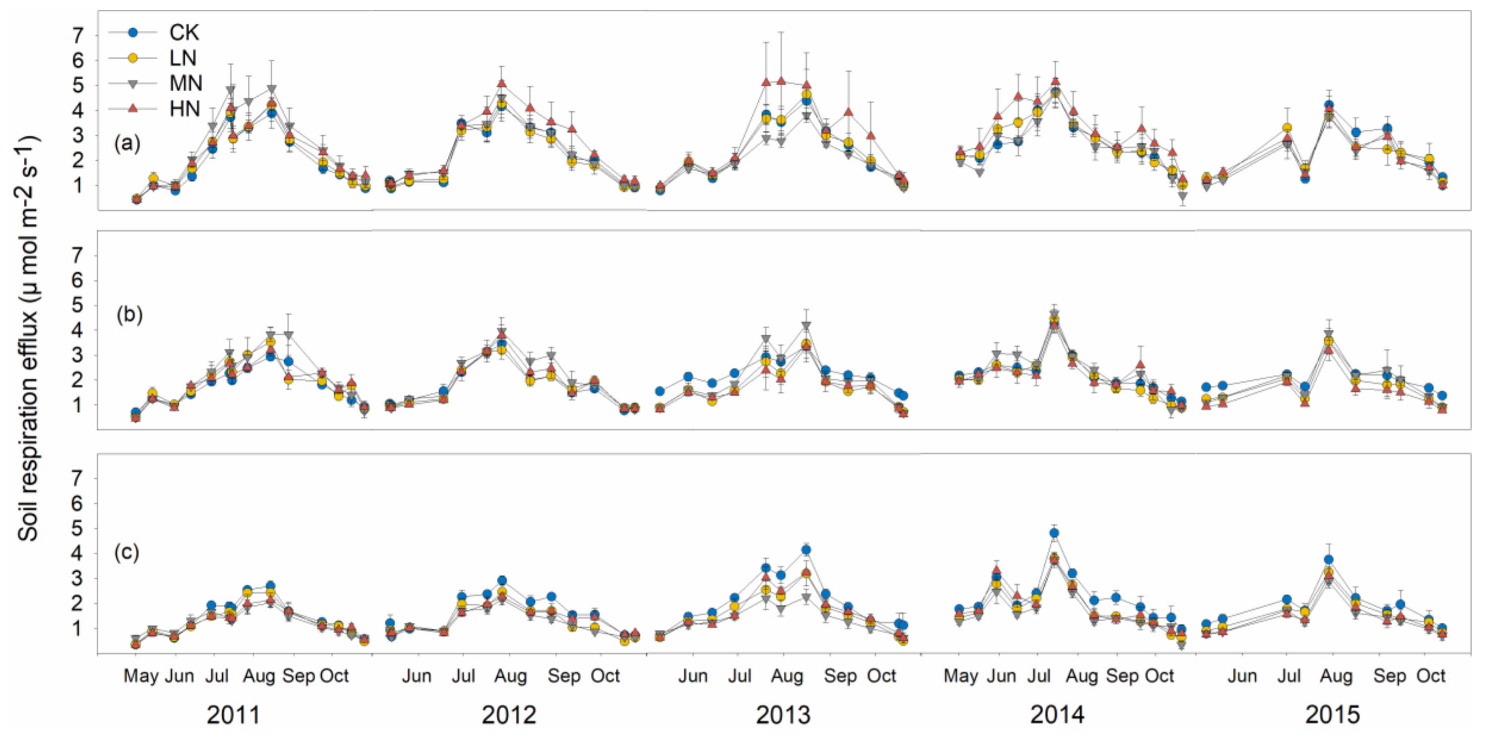 Forests 09 00544 g001