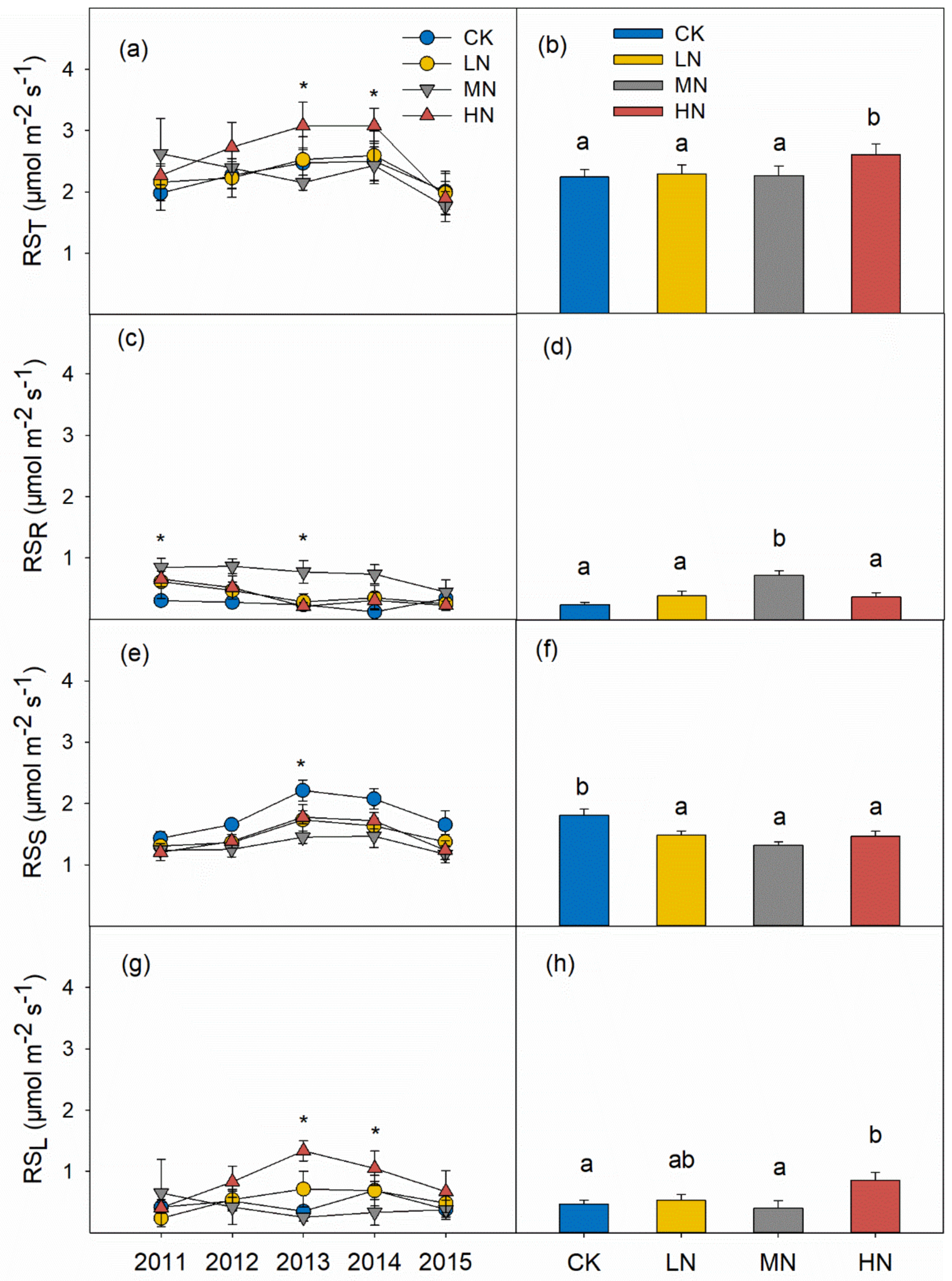 Forests 09 00544 g002