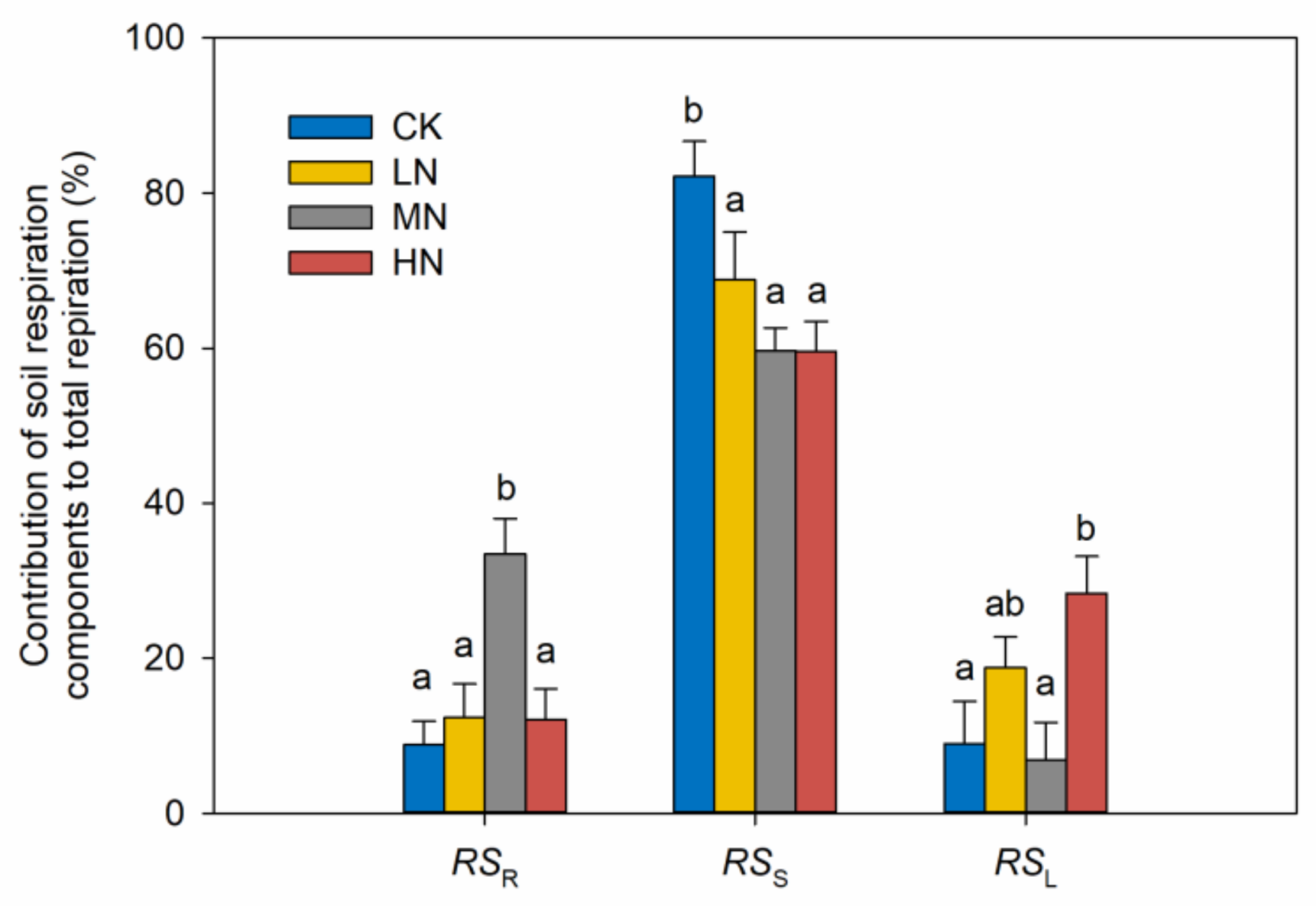 Forests 09 00544 g003