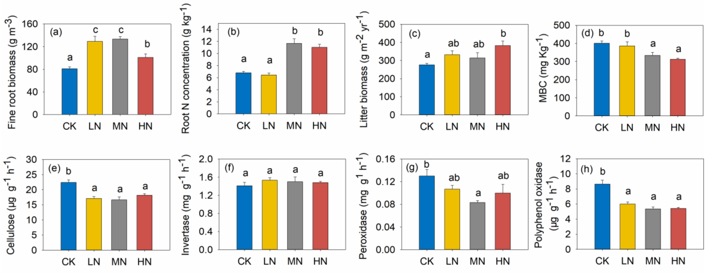 Forests 09 00544 g004