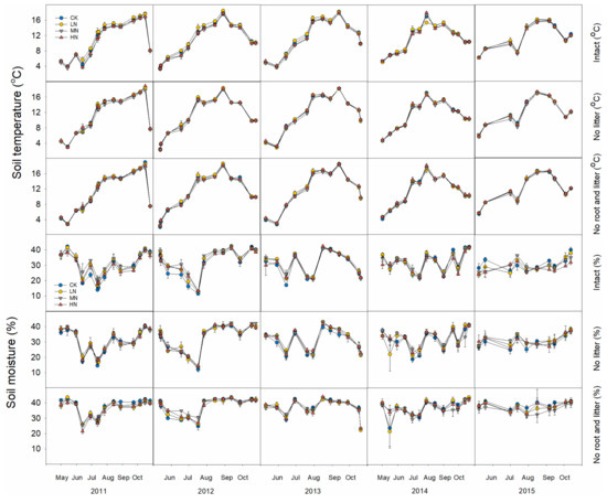 Forests 09 00544 g0a1