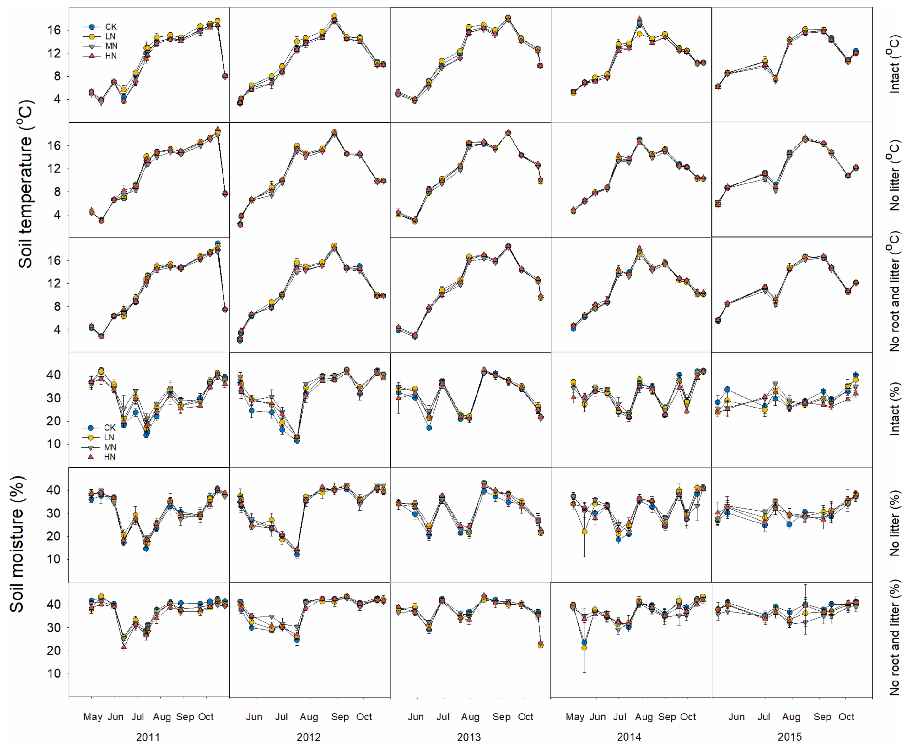 Forests 09 00544 g0a1