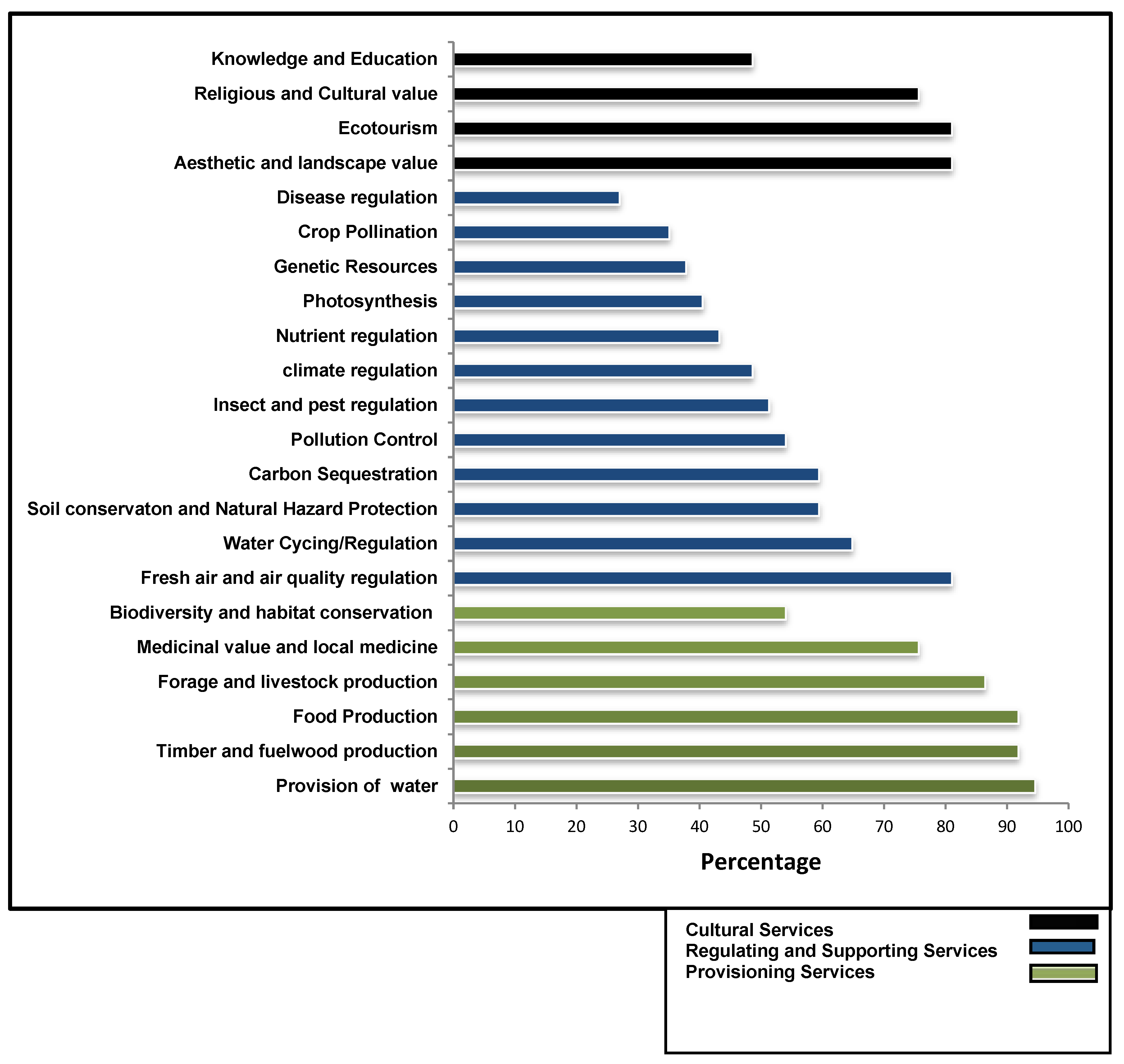 Forests 09 00554 g002