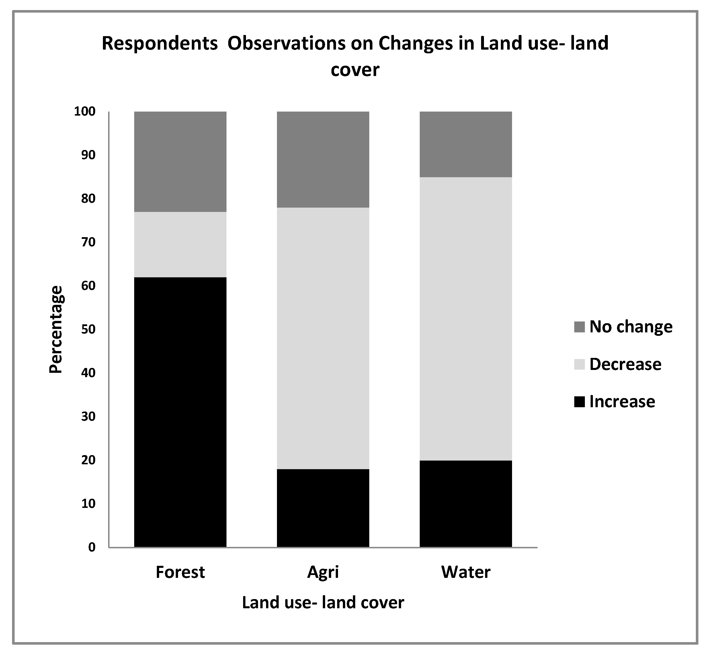 Forests 09 00554 g006
