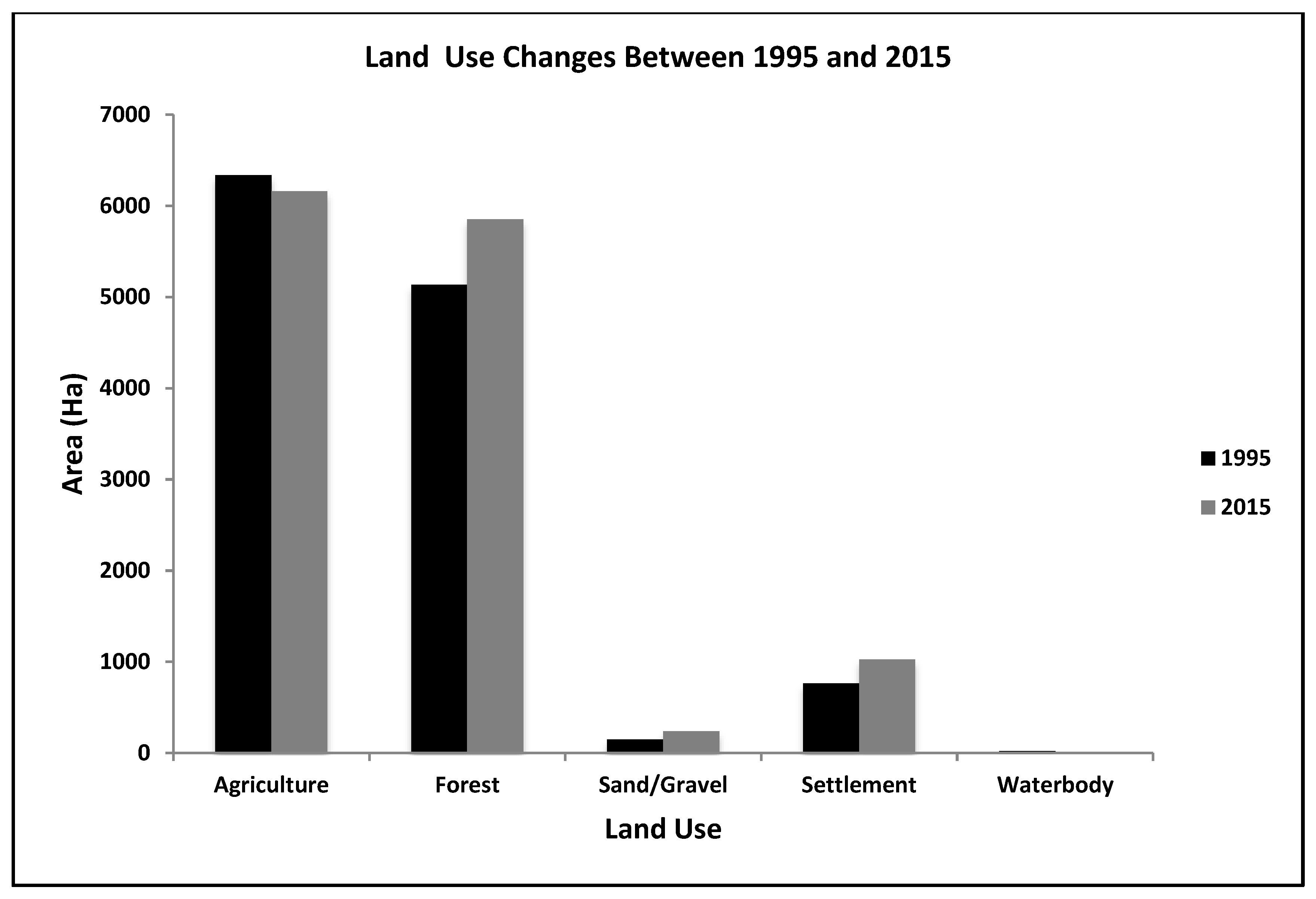 Forests 09 00554 g008