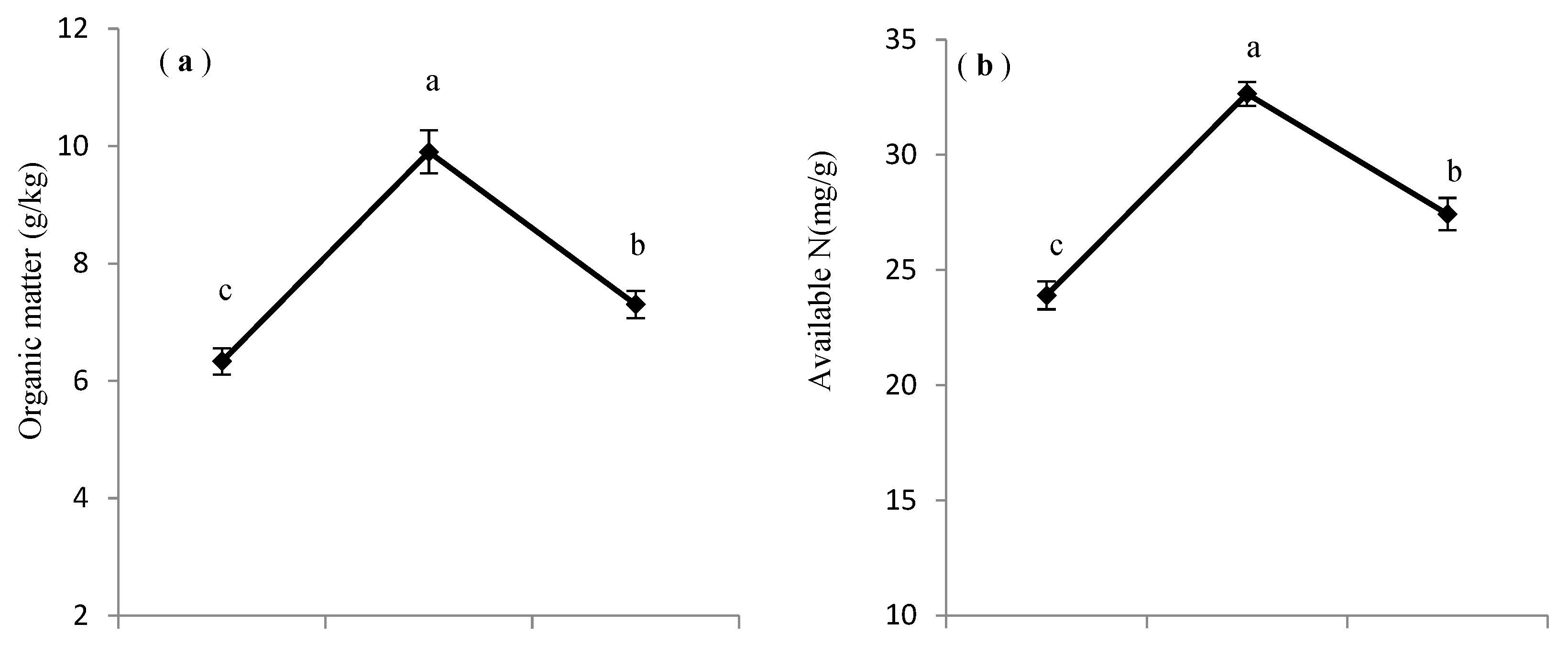 Forests 09 00562 g001a Forests 09 00562 g001a