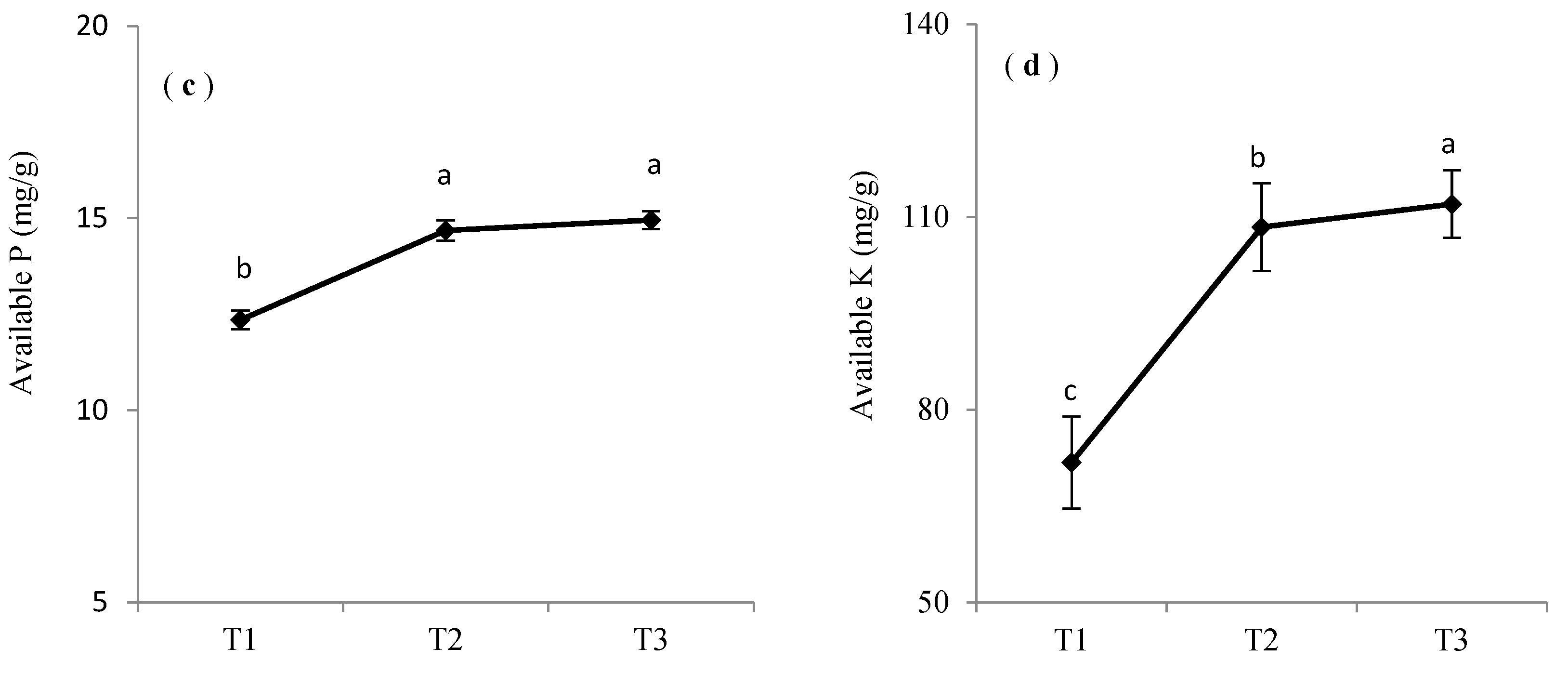 Forests 09 00562 g001b Forests 09 00562 g001b
