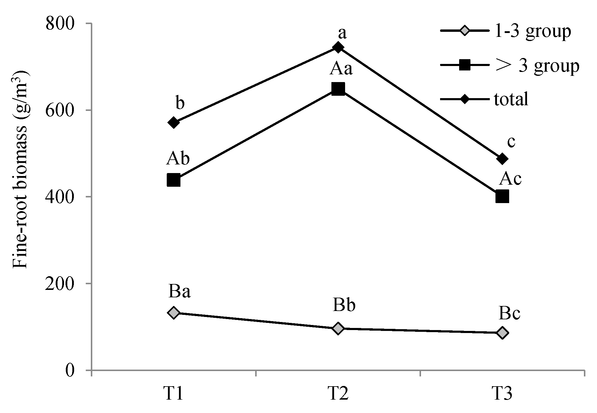 Forests 09 00562 g002 Forests 09 00562 g002