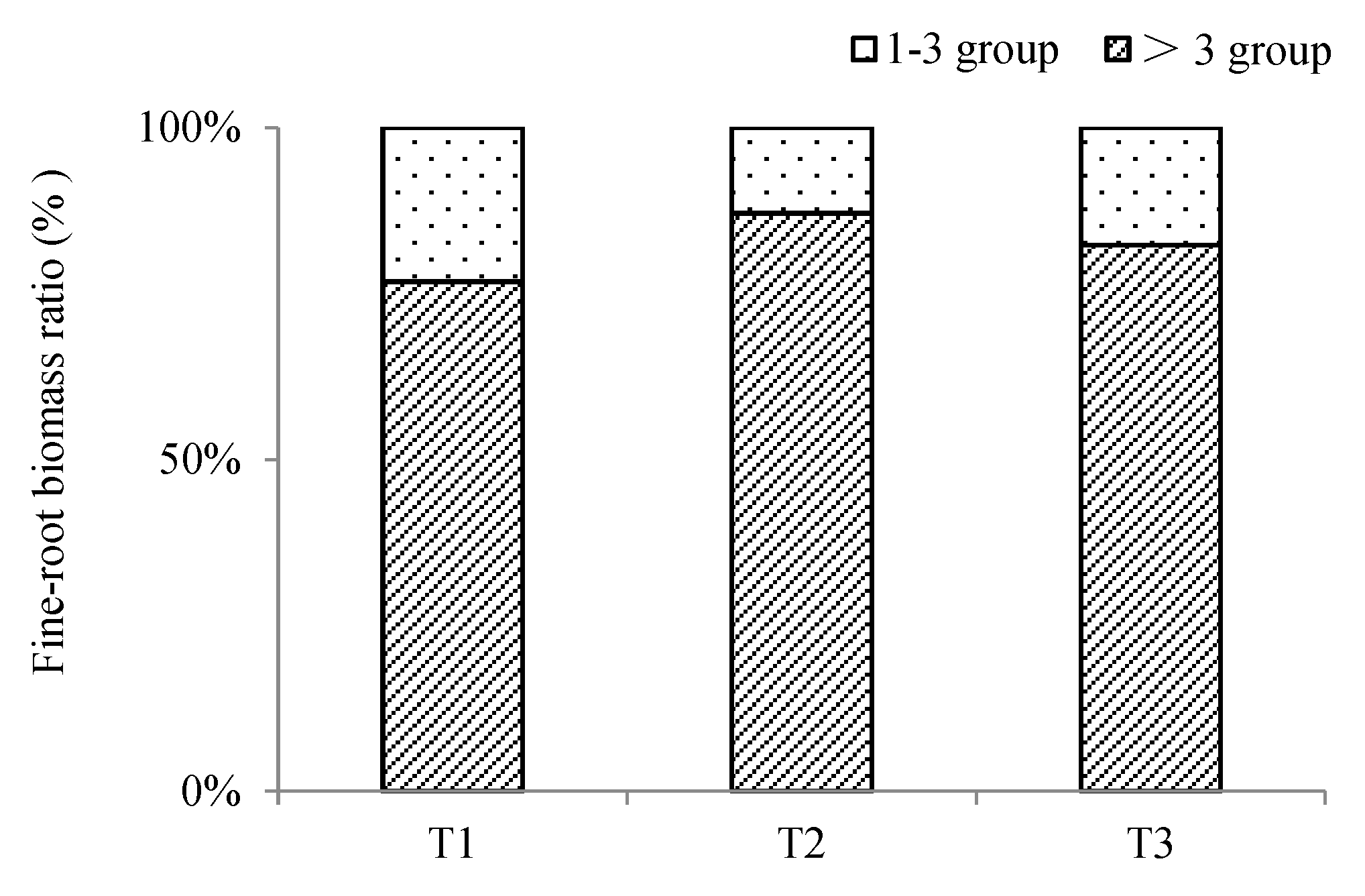 Forests 09 00562 g003 Forests 09 00562 g003