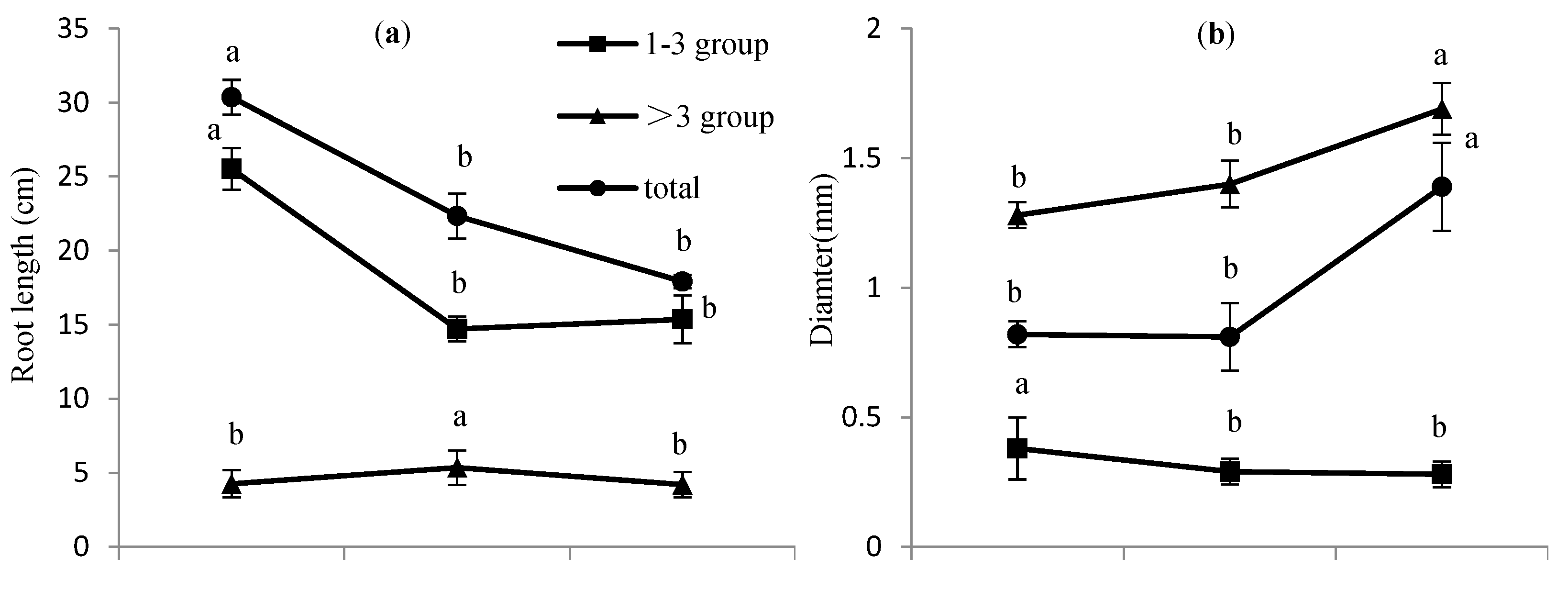 Forests 09 00562 g004a Forests 09 00562 g004a