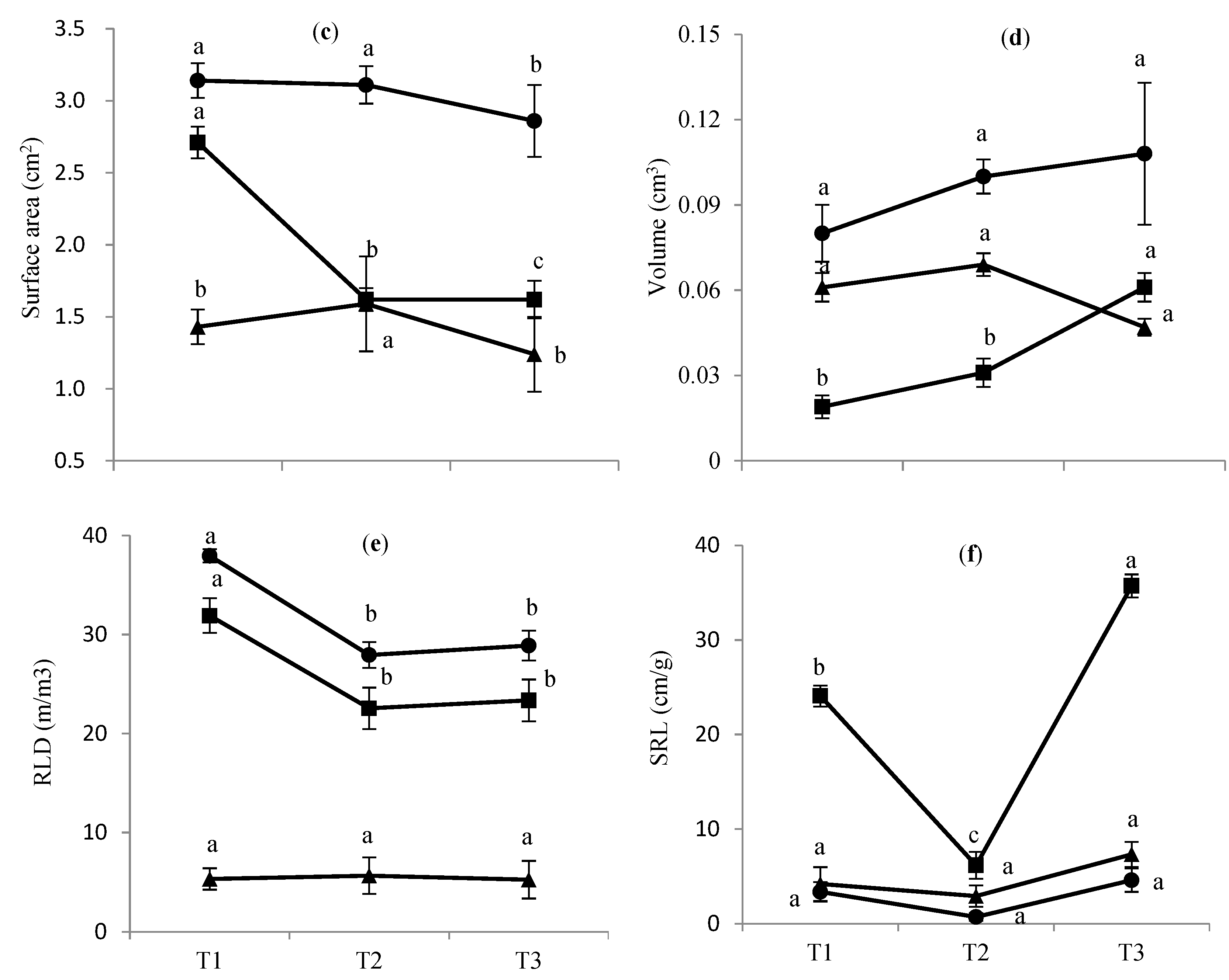 Forests 09 00562 g004b Forests 09 00562 g004b