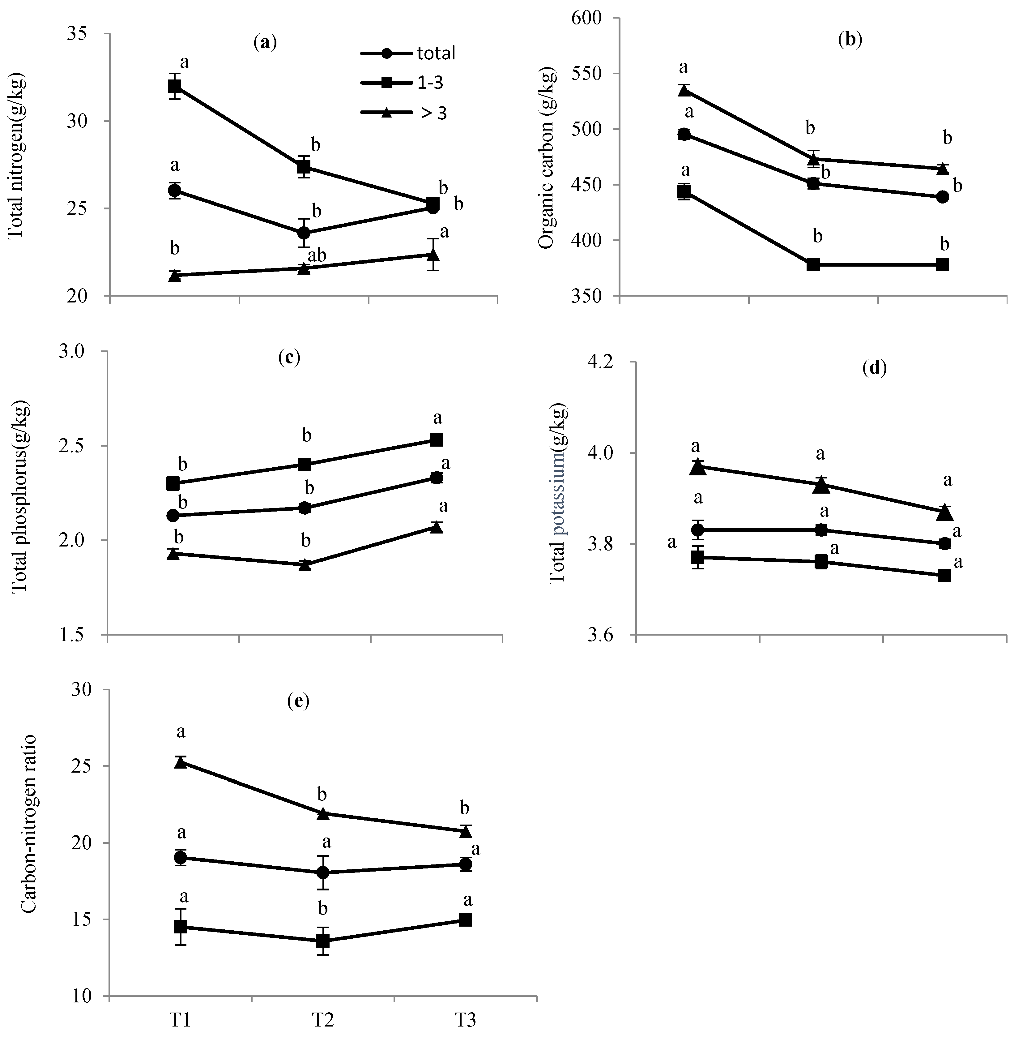 Forests 09 00562 g005 Forests 09 00562 g005