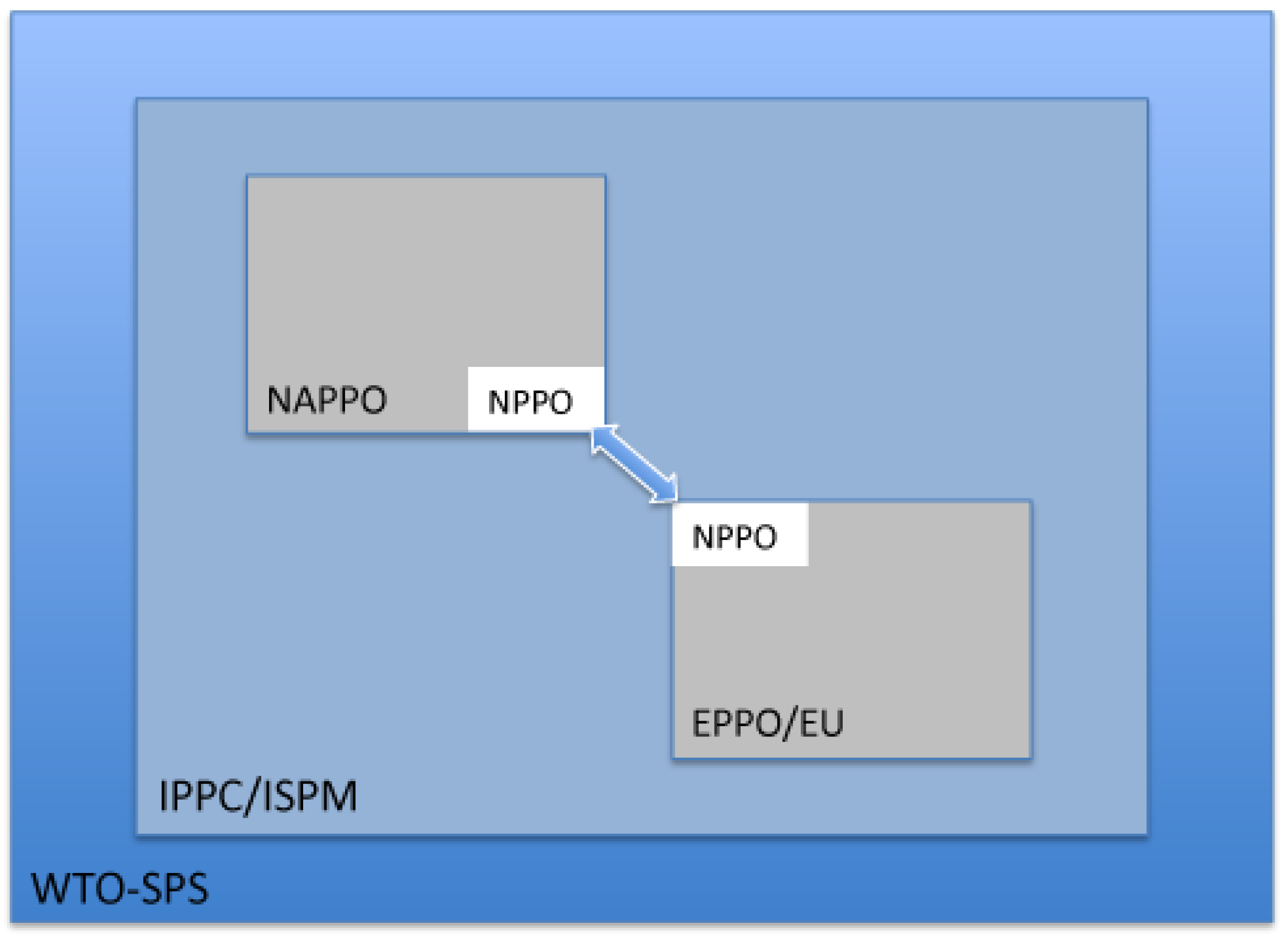 Forests 09 00568 g001