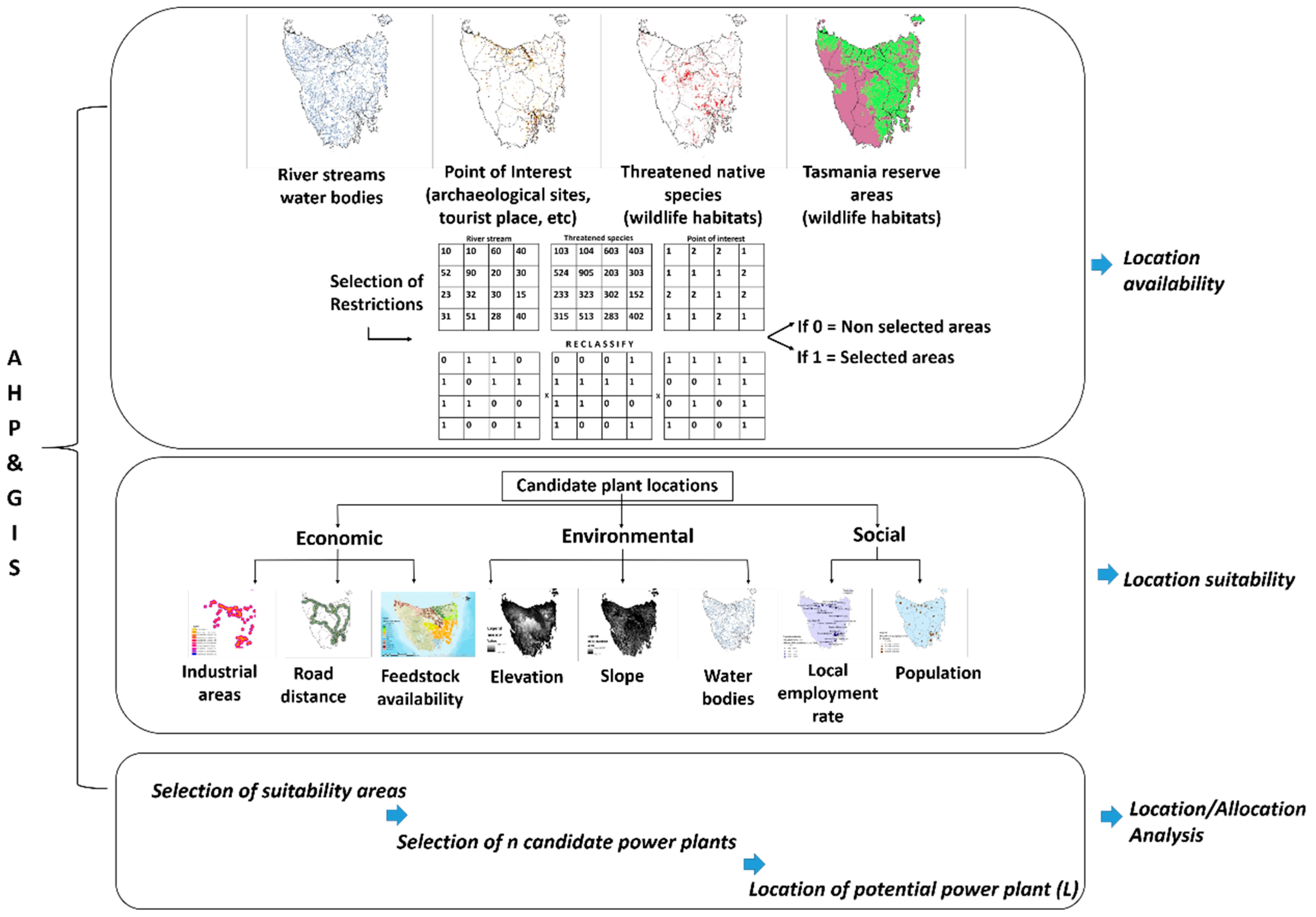 Forests 09 00585 g001