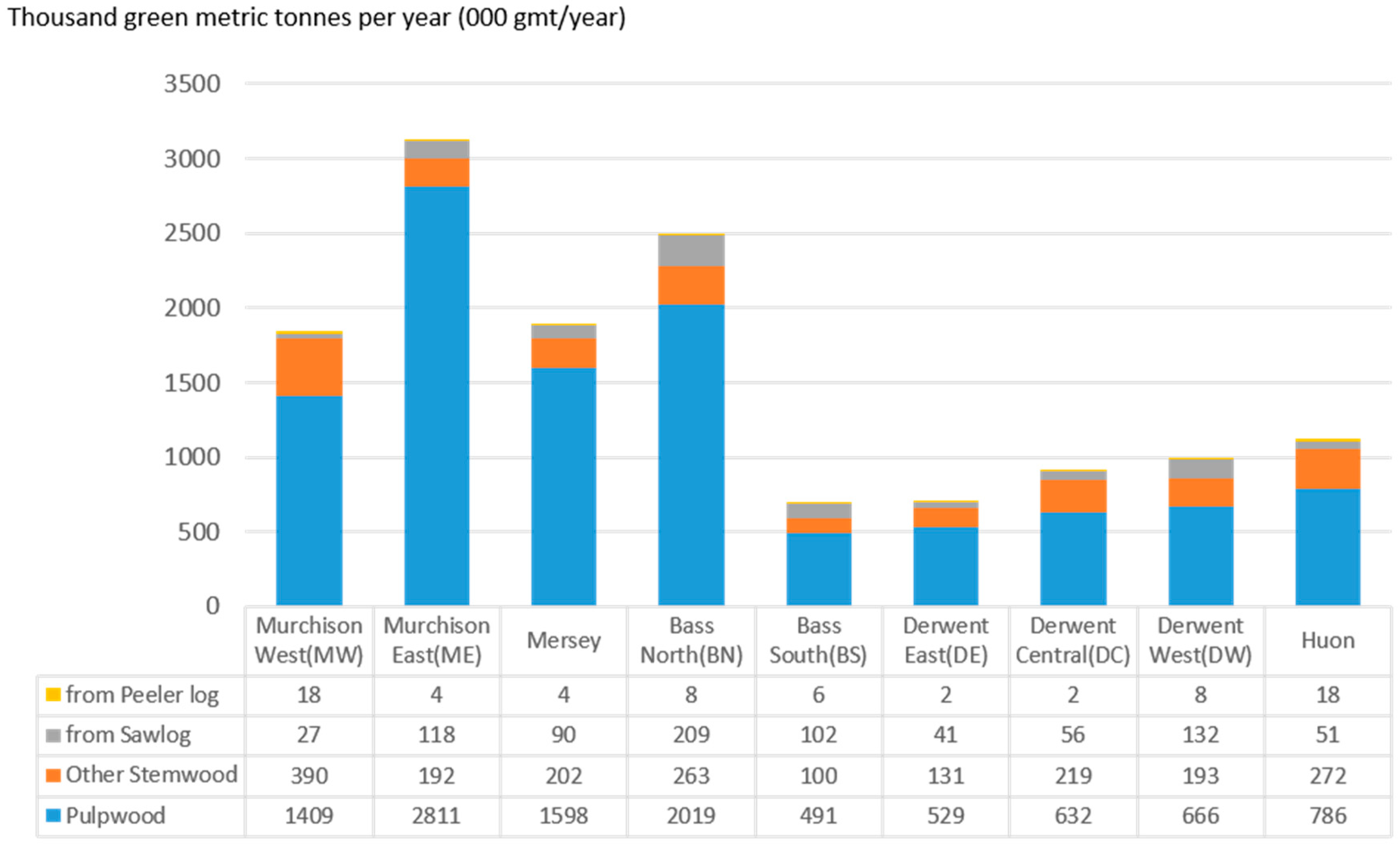Forests 09 00585 g002