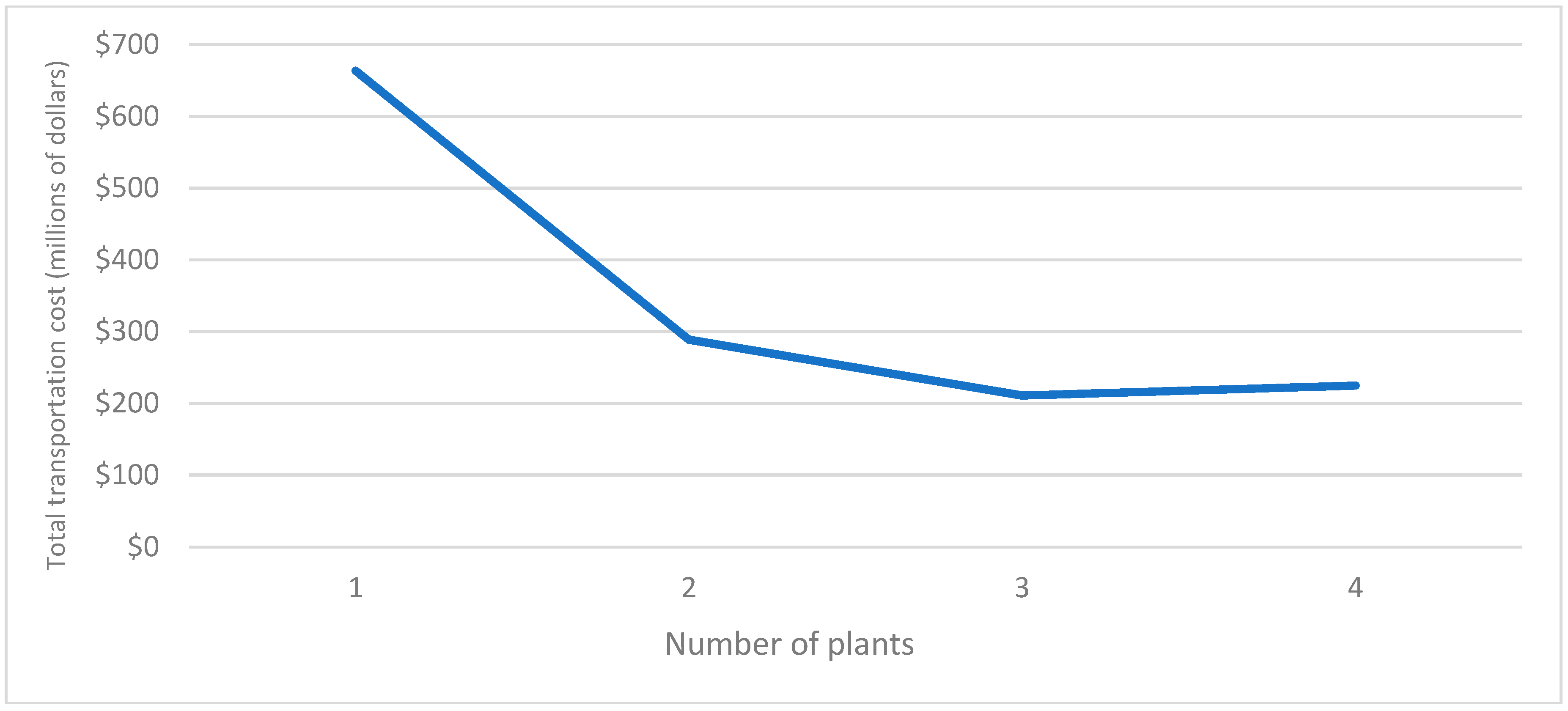 Forests 09 00585 g006