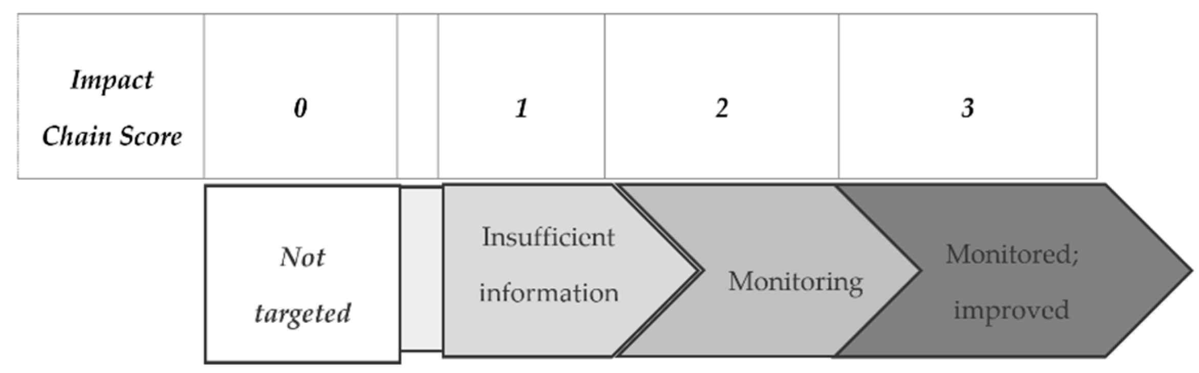 Forests 09 00589 g001