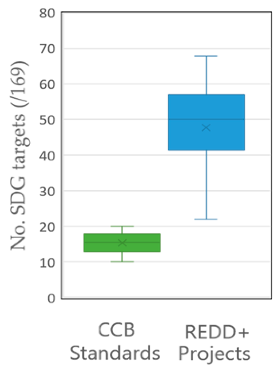 Forests 09 00589 g002