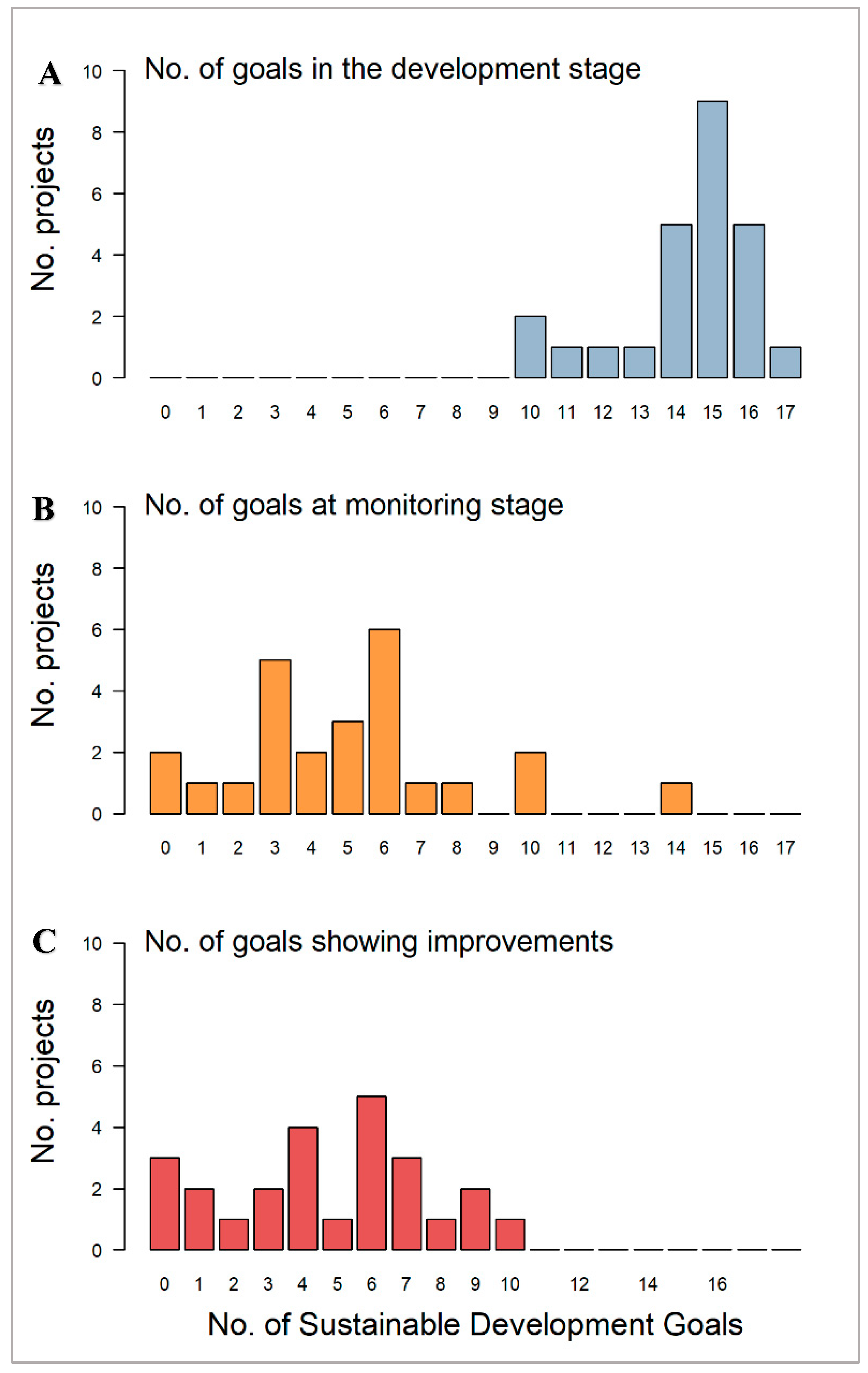 Forests 09 00589 g004