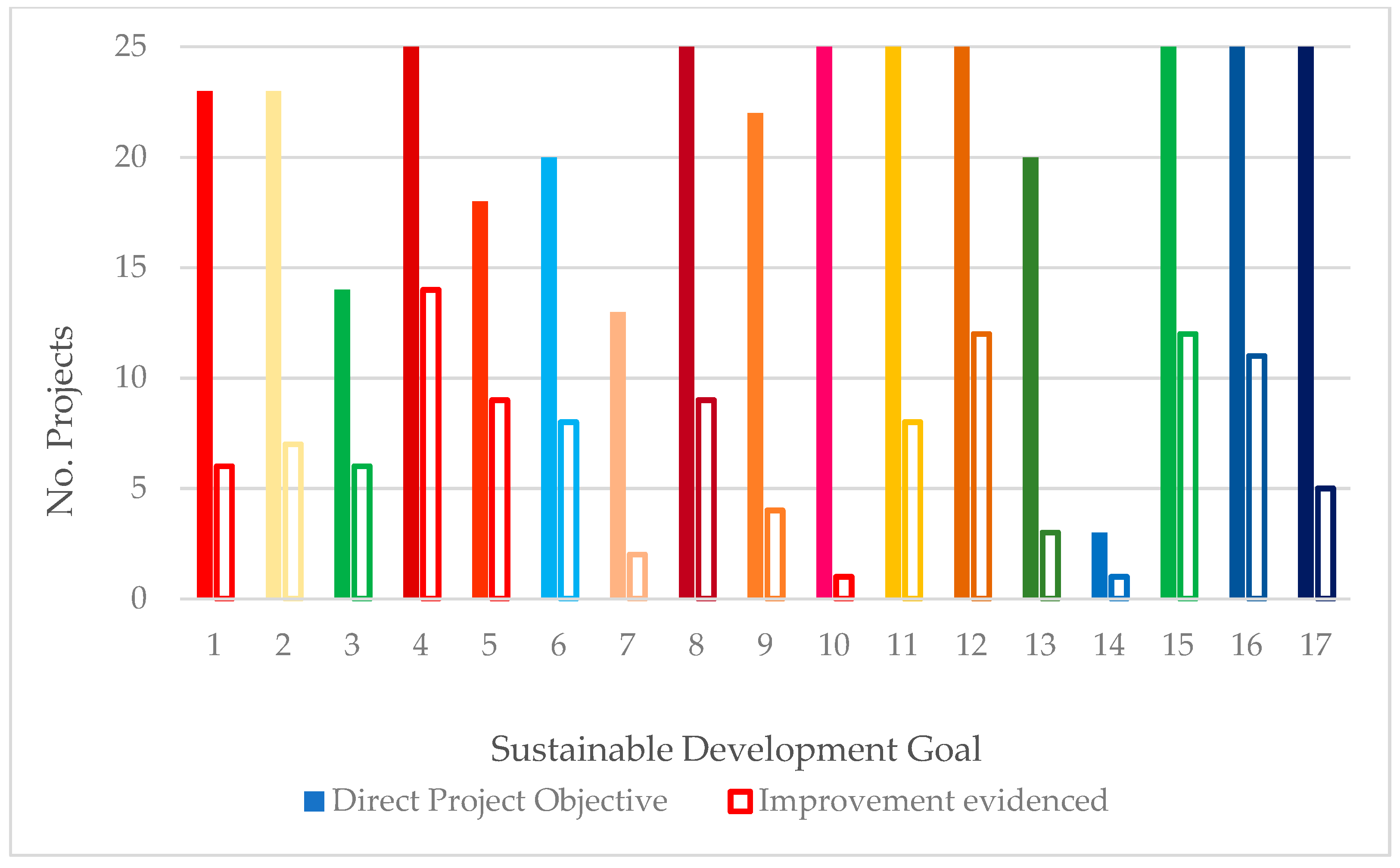 Forests 09 00589 g005