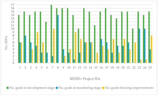 Forests 09 00589 g0a1