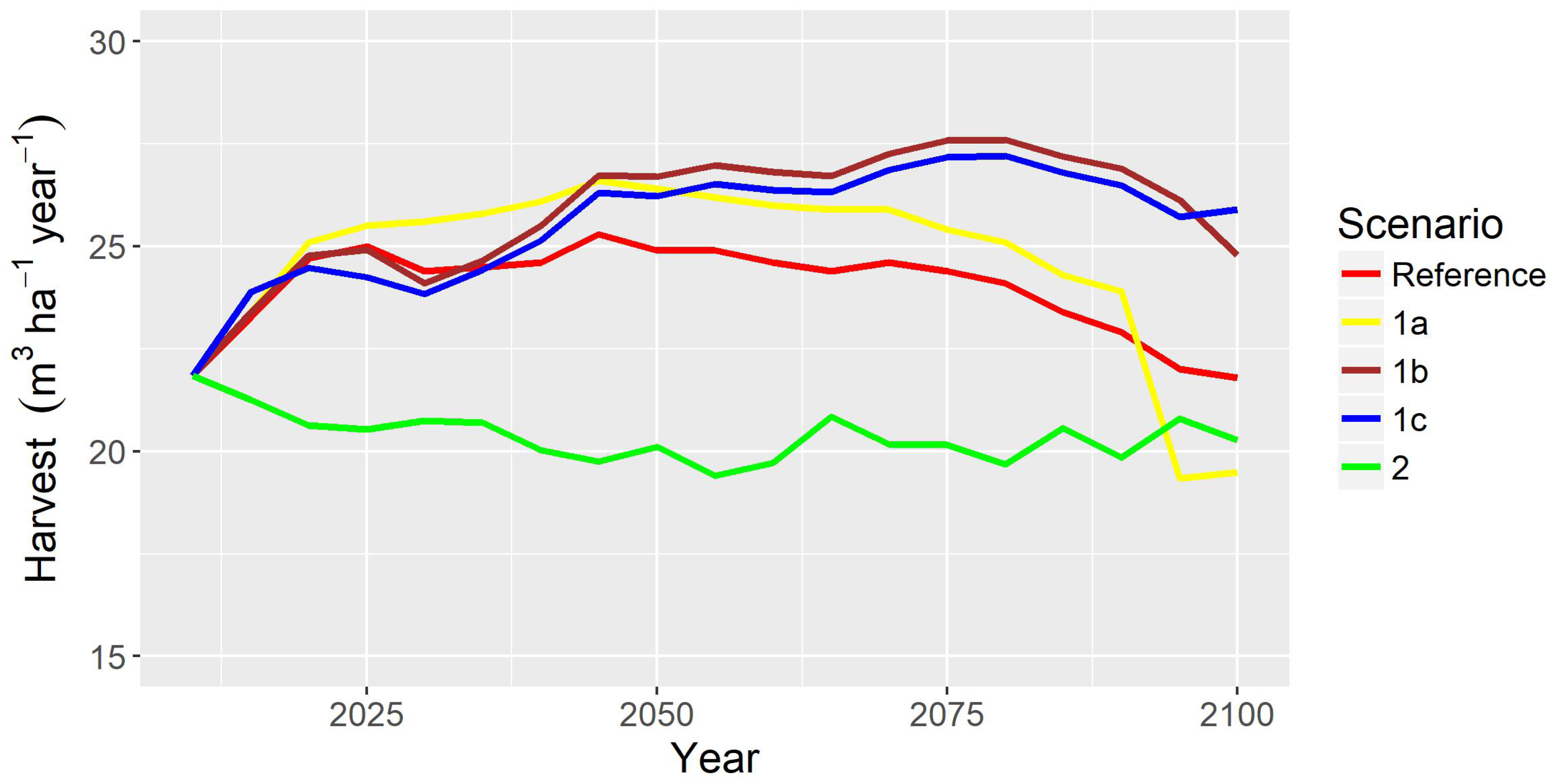 Forests 09 00592 g001