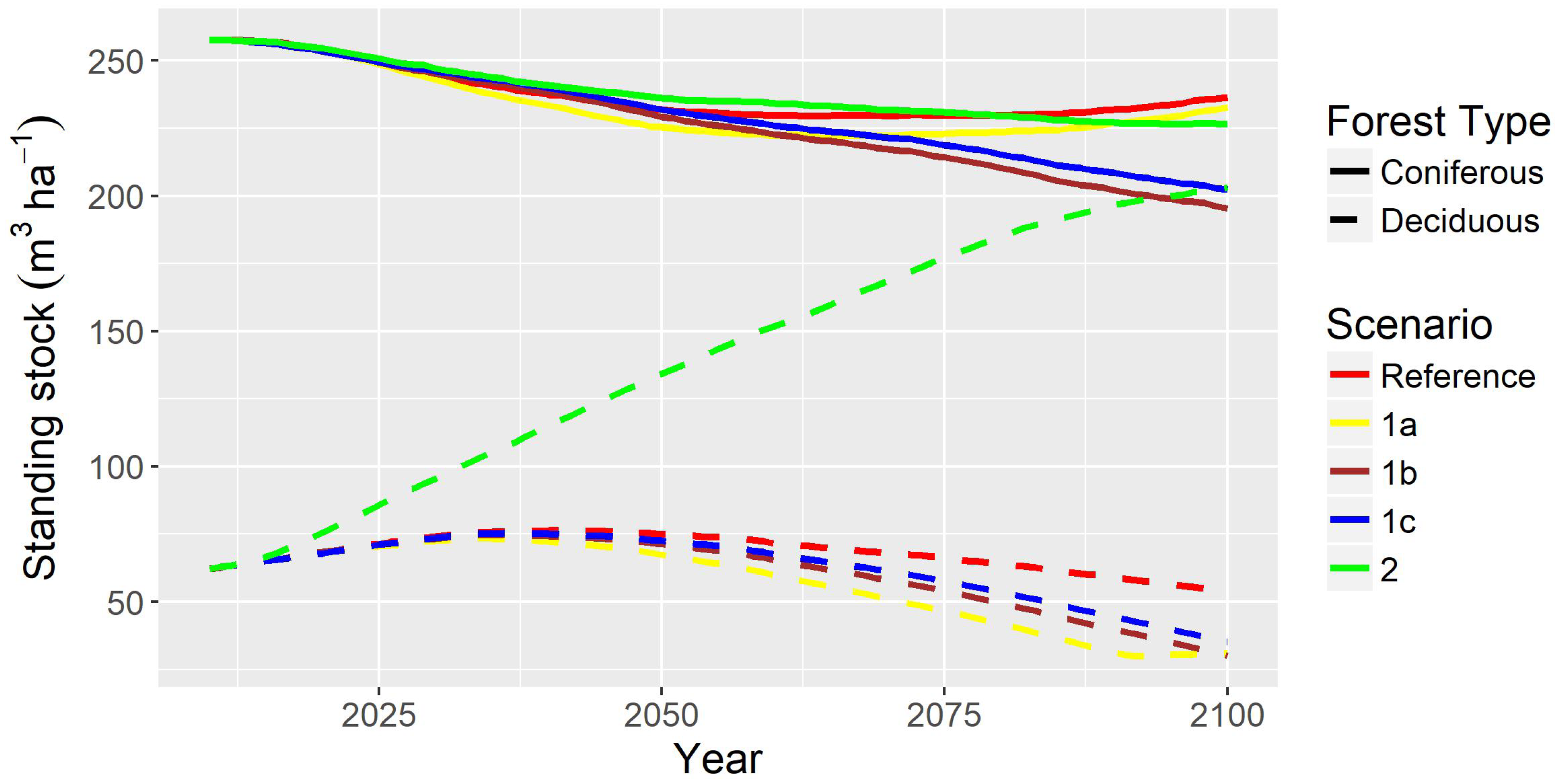 Forests 09 00592 g002