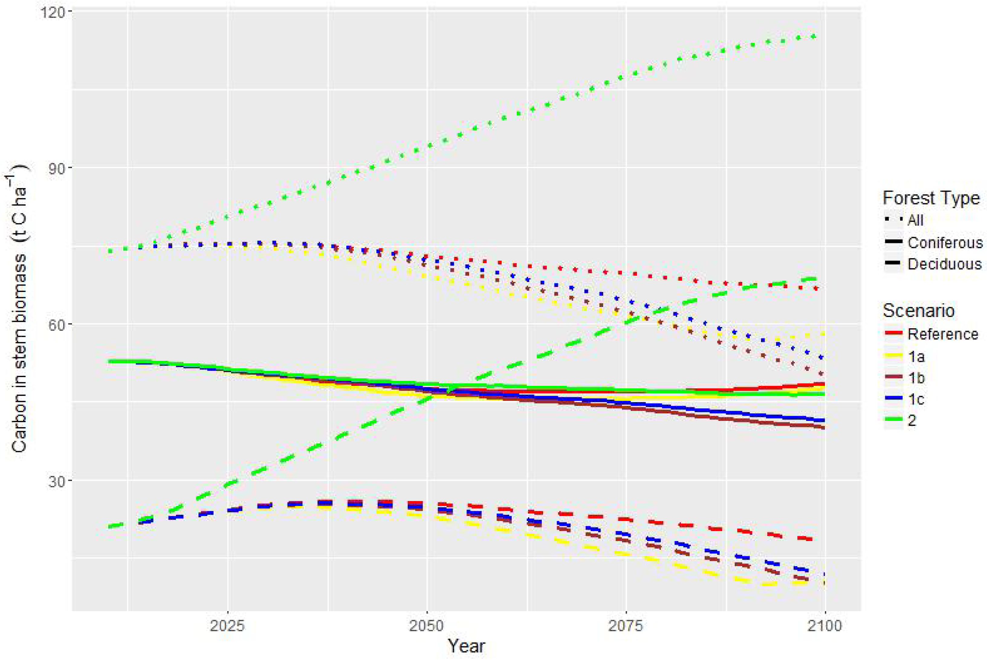 Forests 09 00592 g003